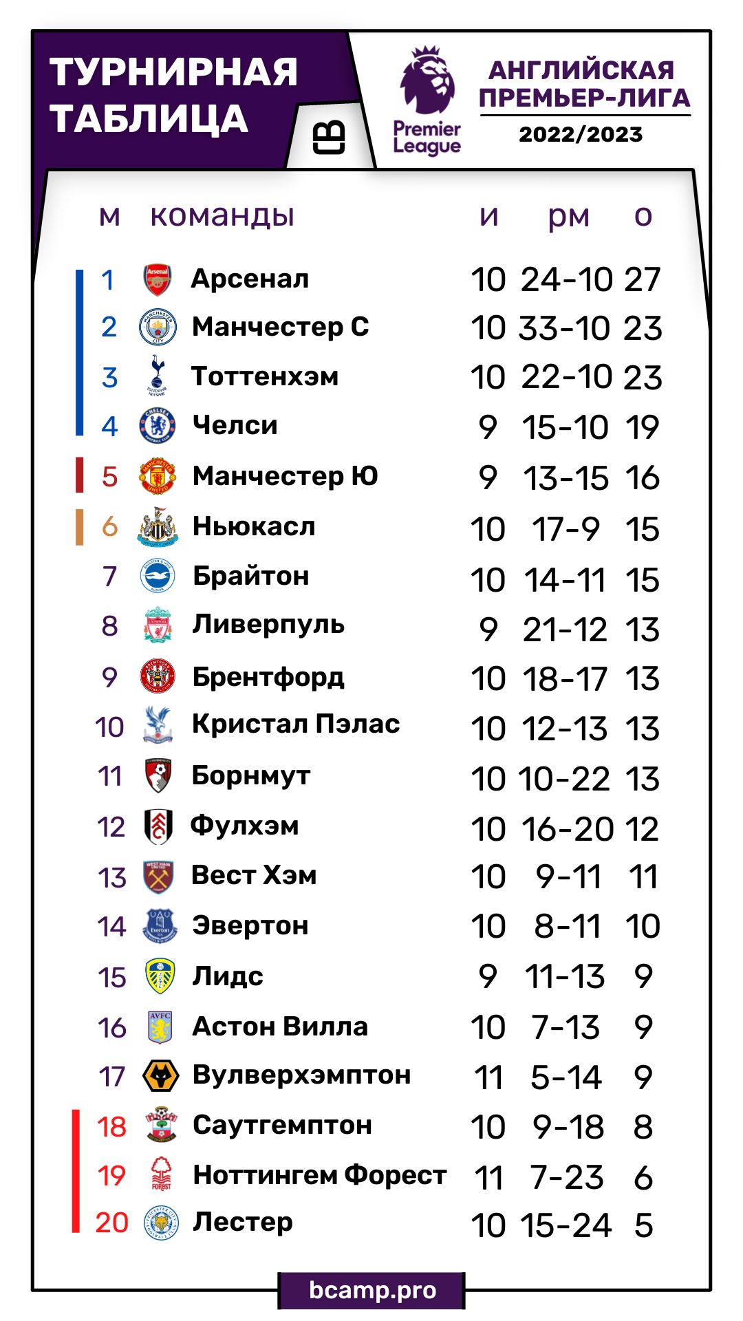 АПЛ
