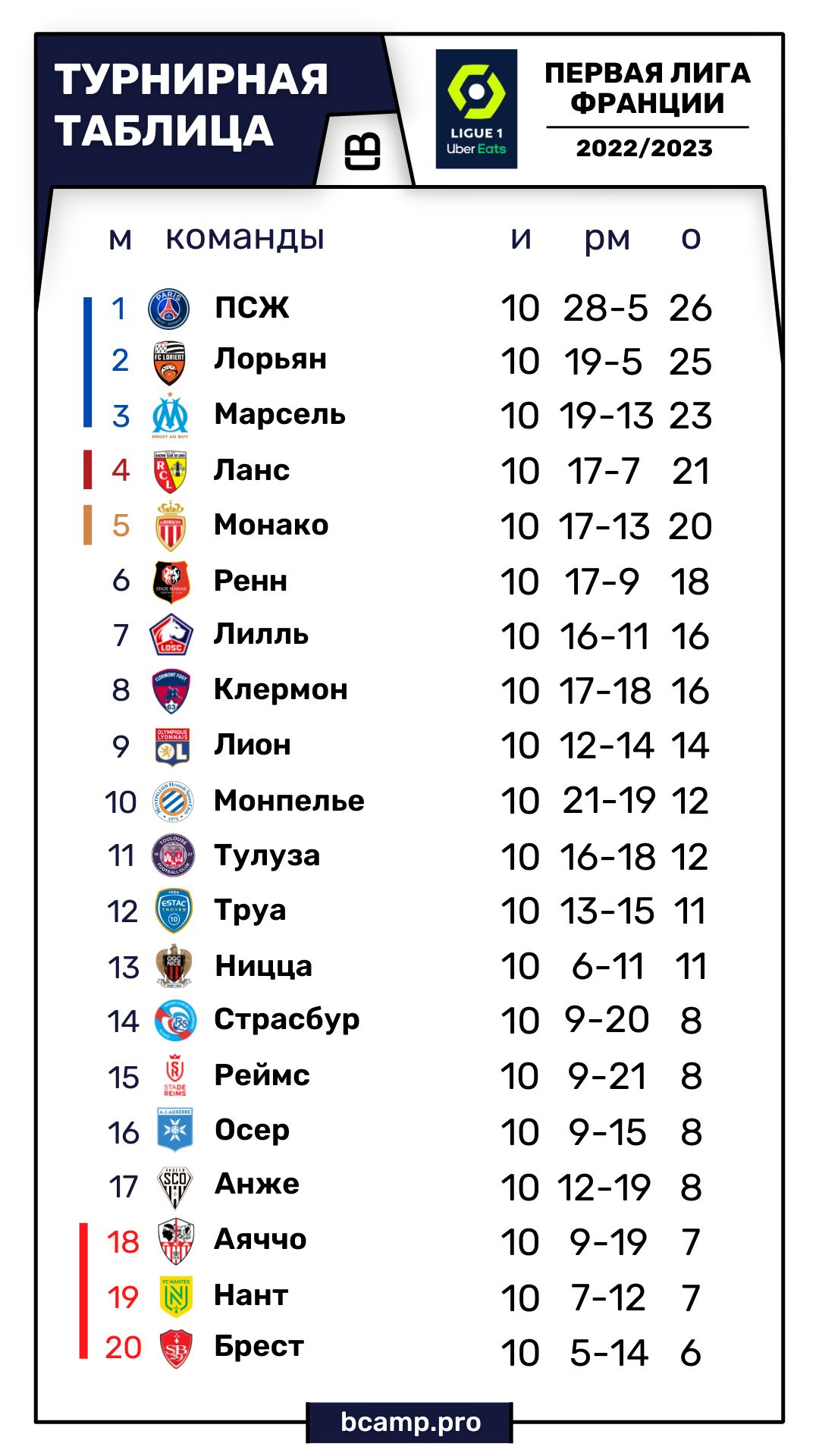 Лига 1