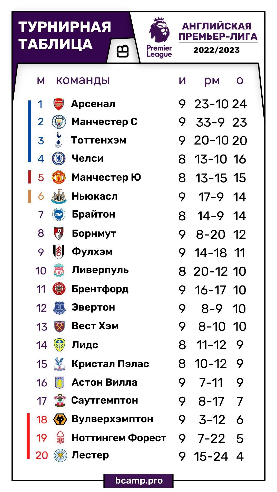 АПЛ