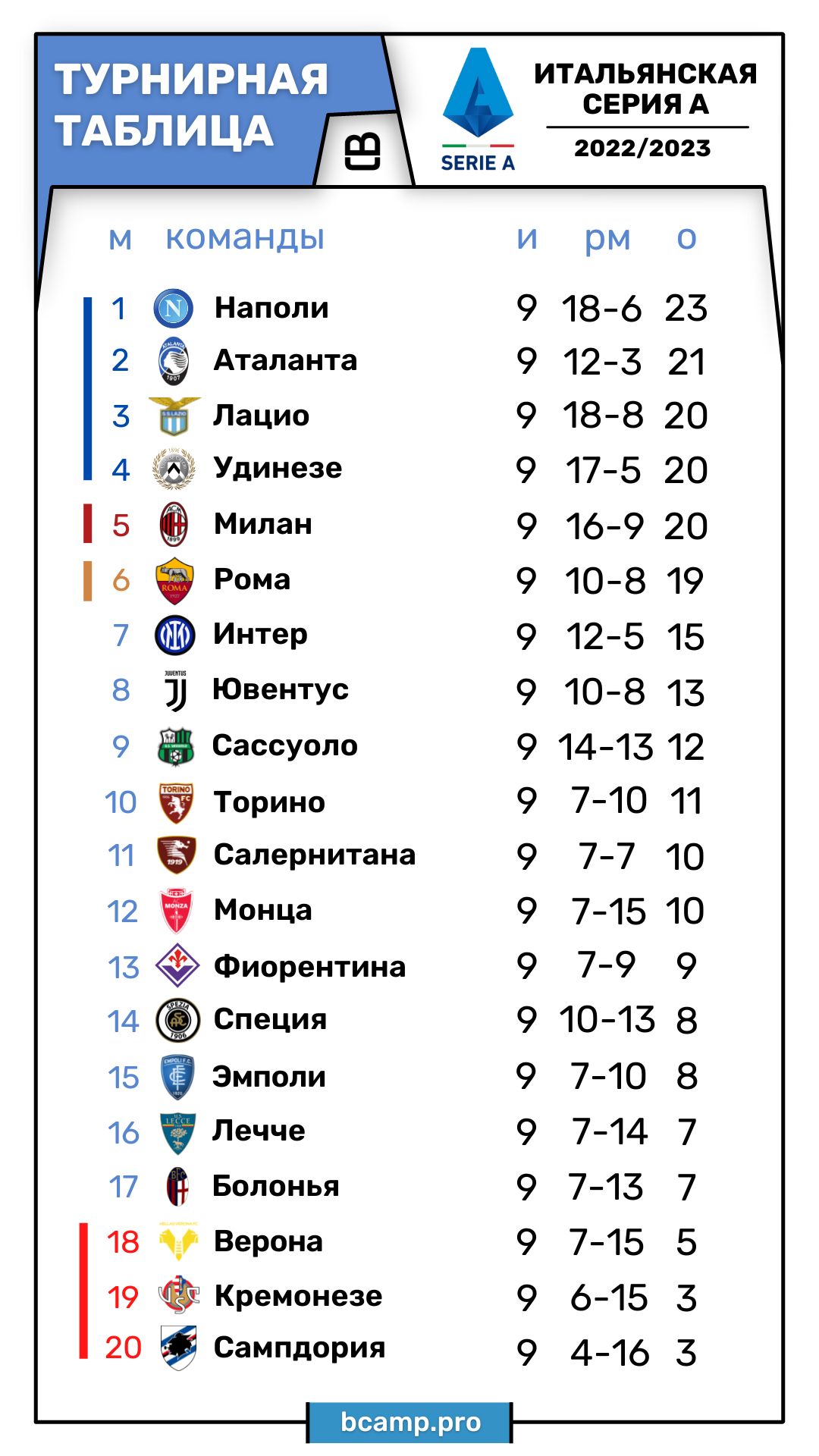 Серия А