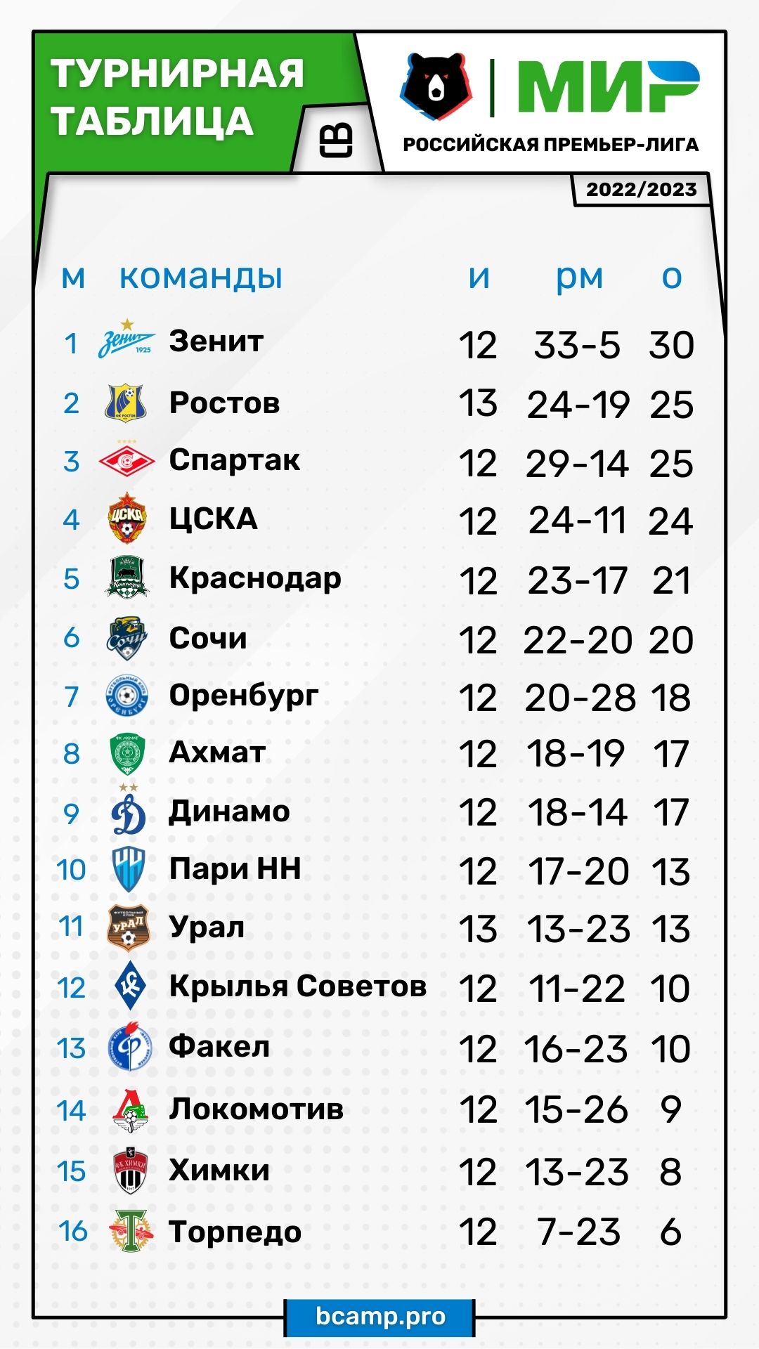 МИР РПЛ