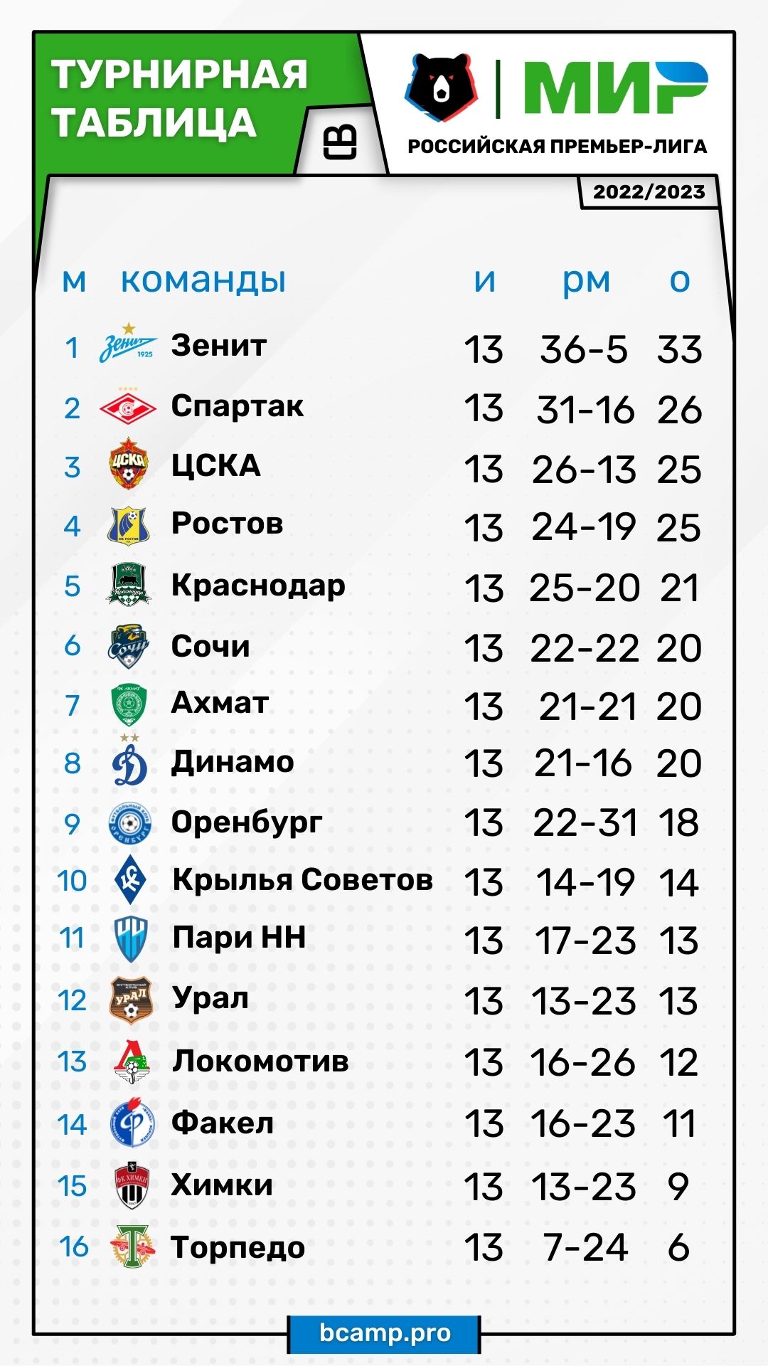 МИР РПЛ
