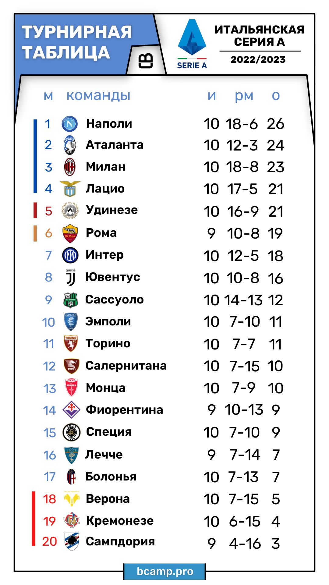 Серия А
