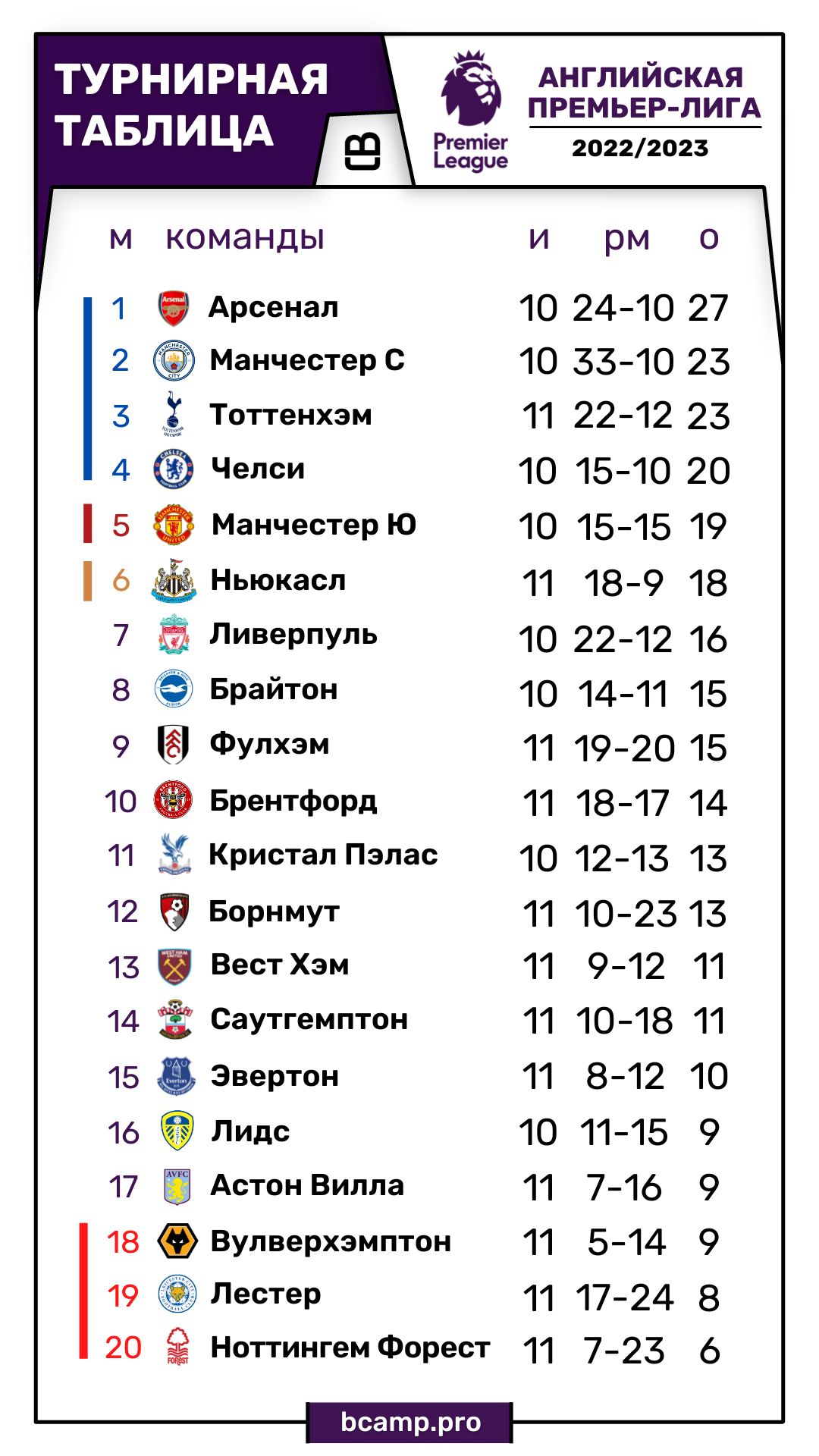 АПЛ
