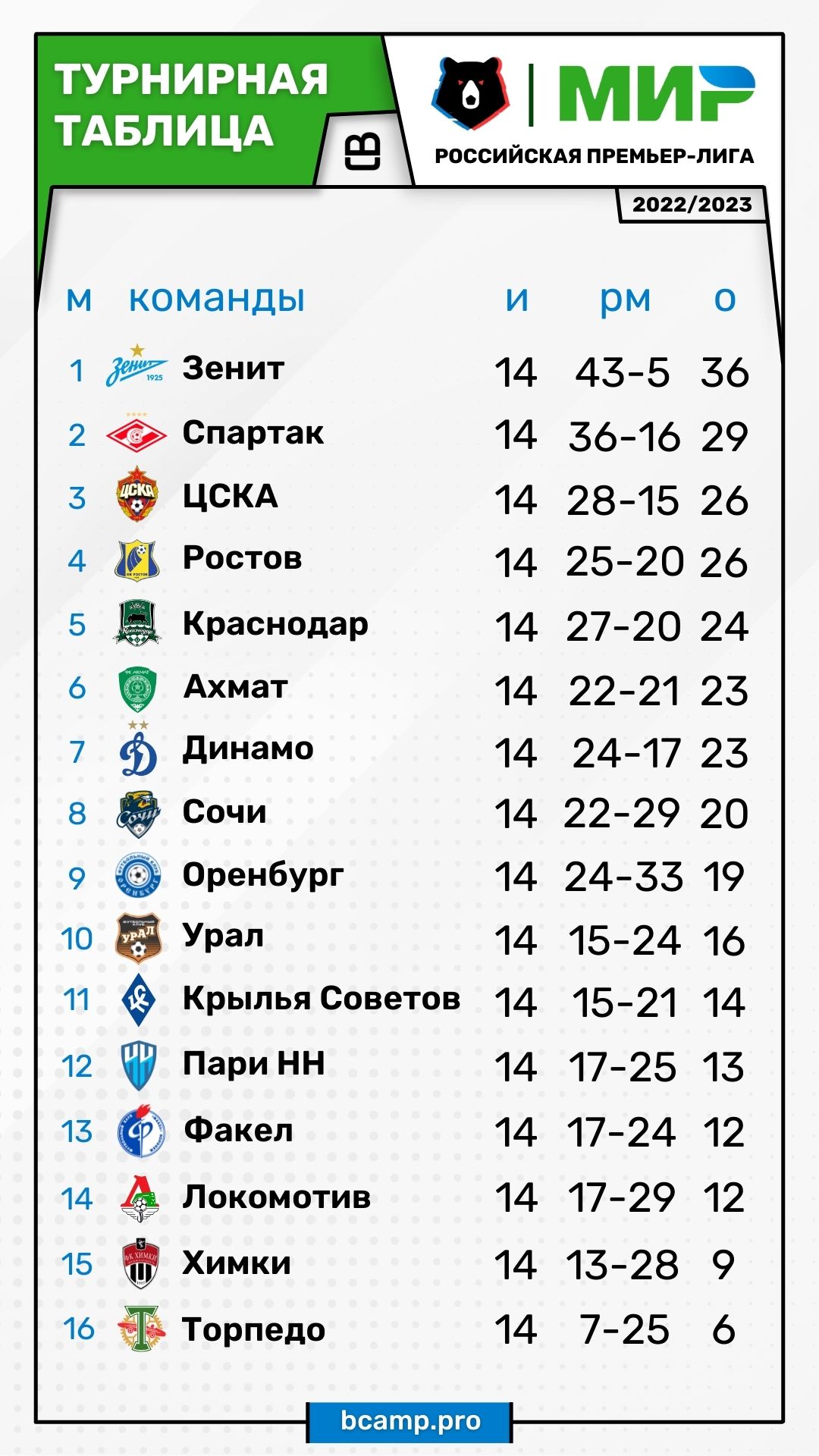 МИР РПЛ