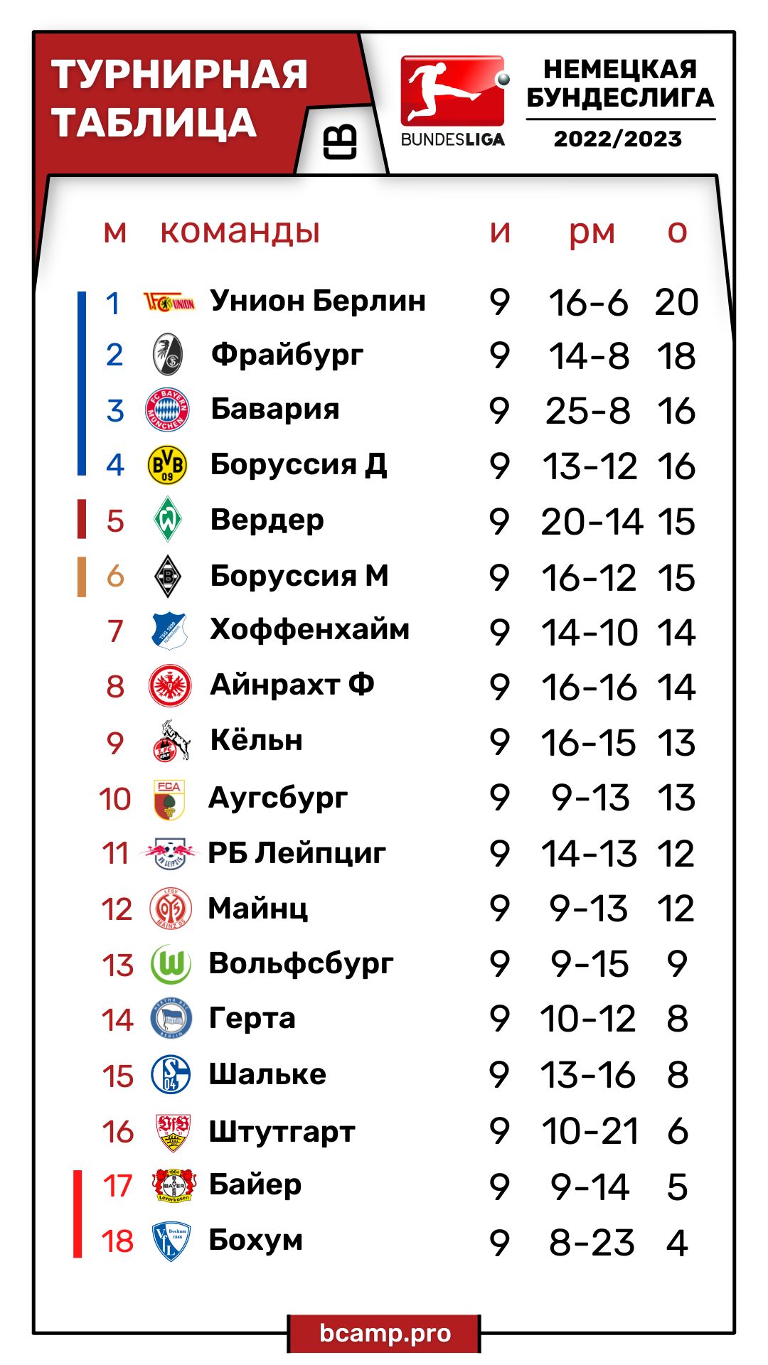Бундеслига