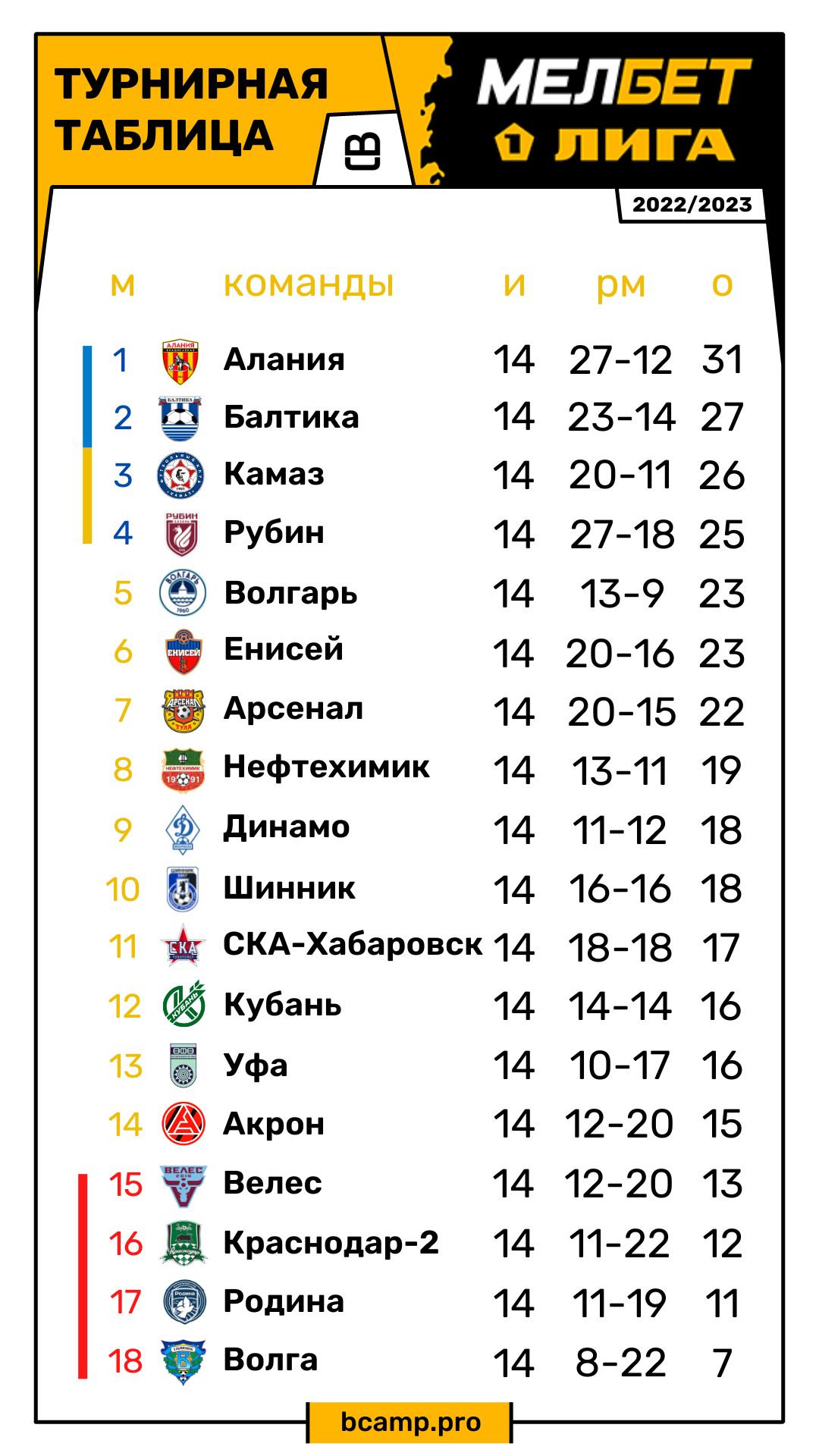 Первая лига