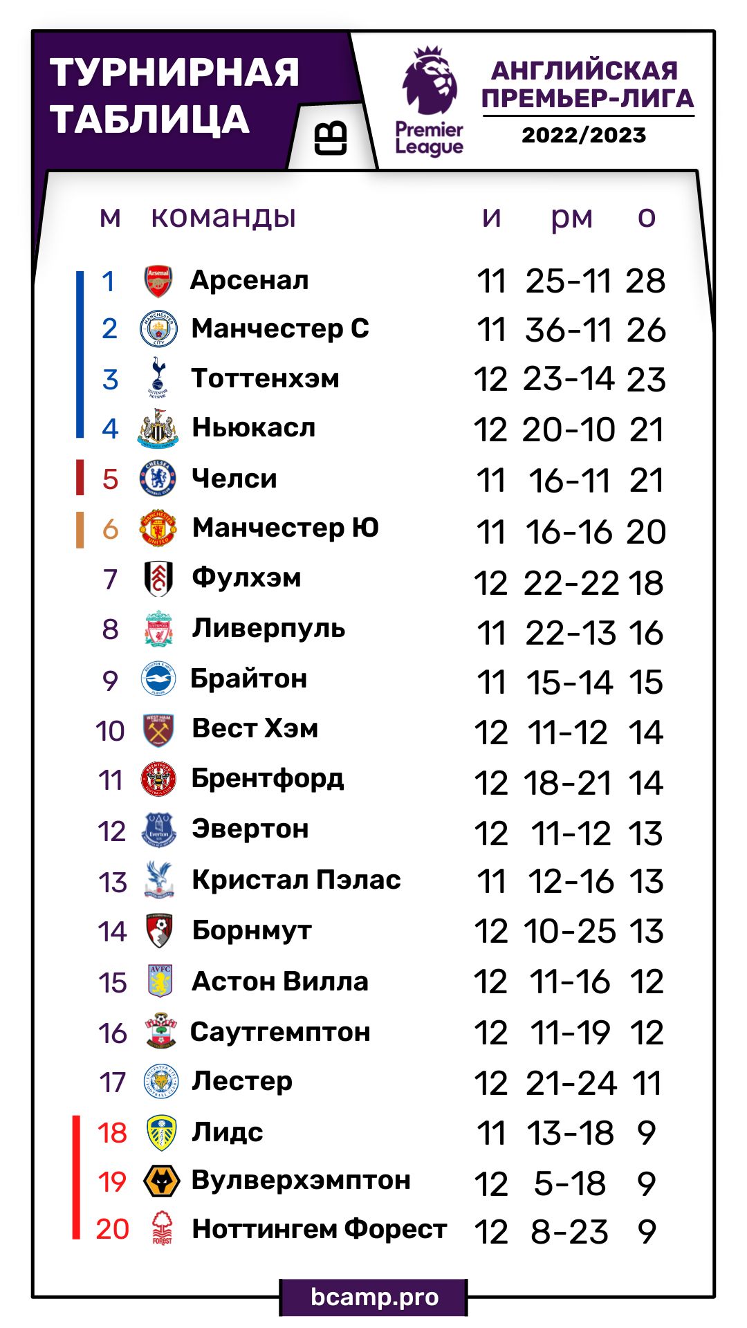 АПЛ