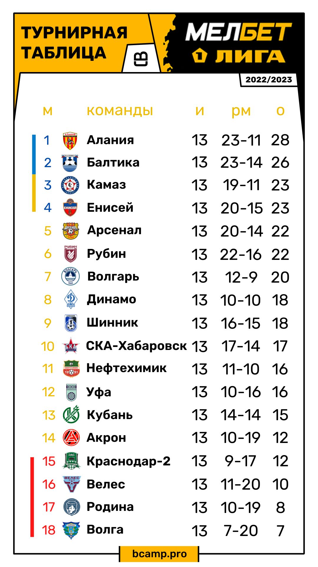 Первая лига