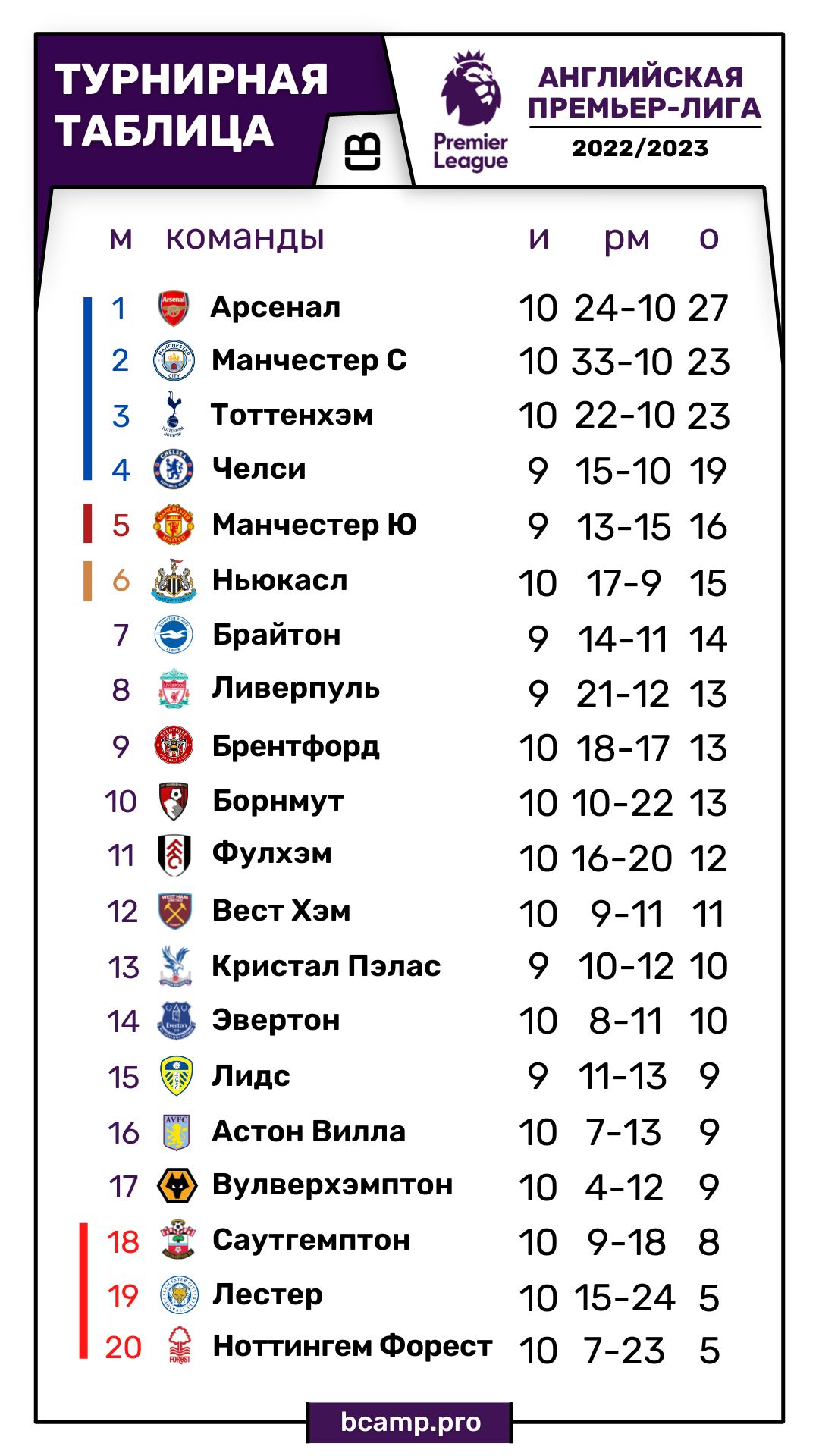 АПЛ