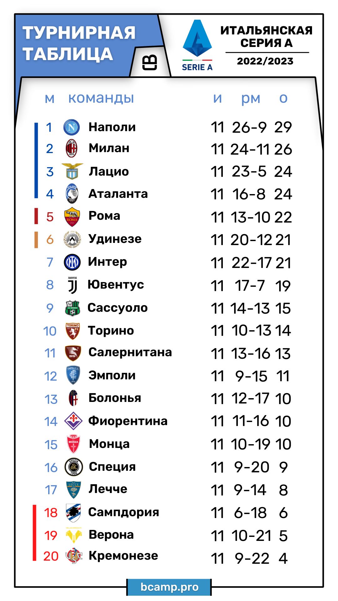 Серия А