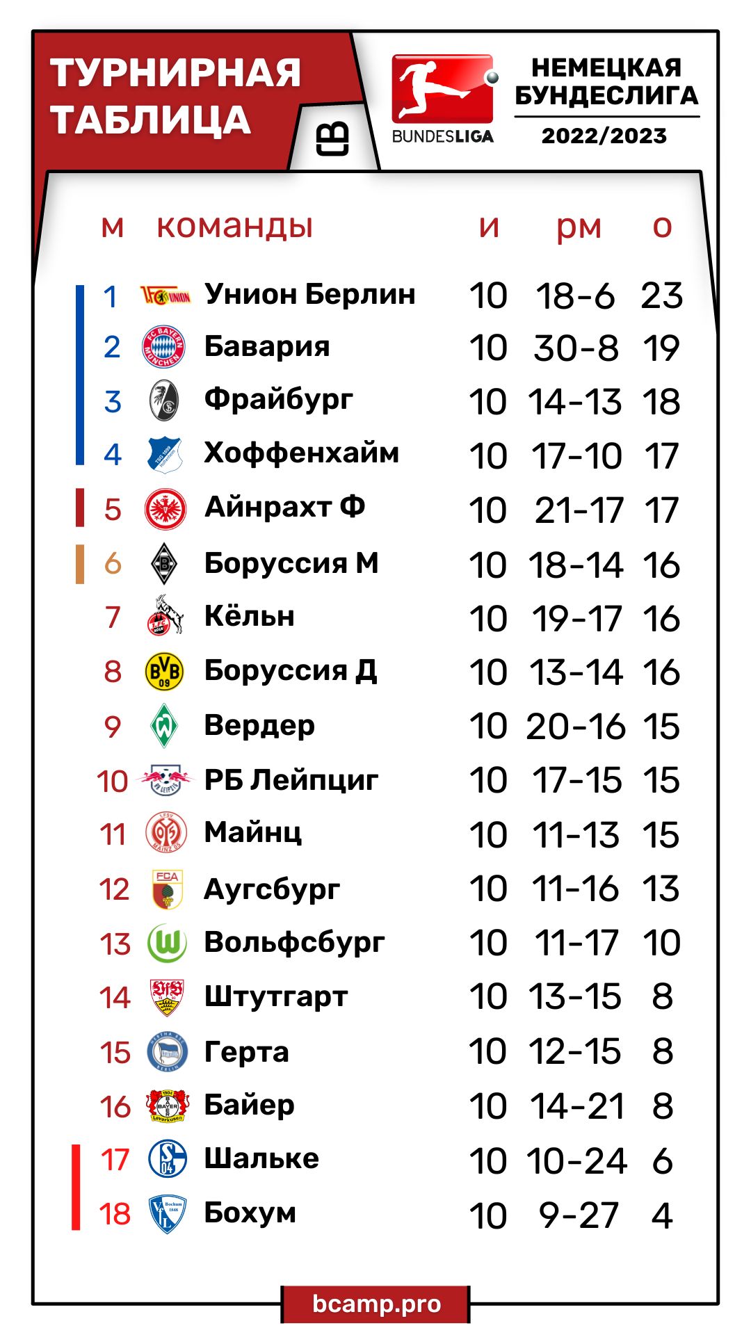 Бундеслига