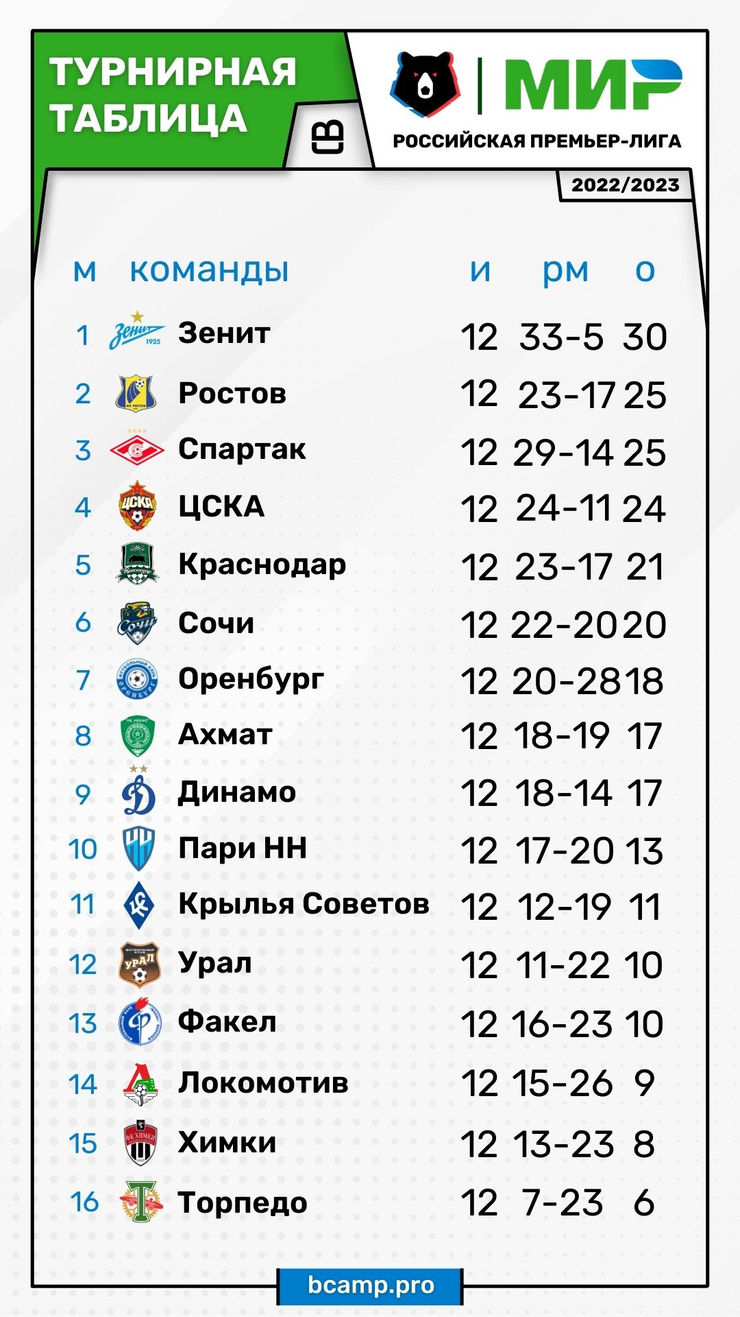 МИР РПЛ