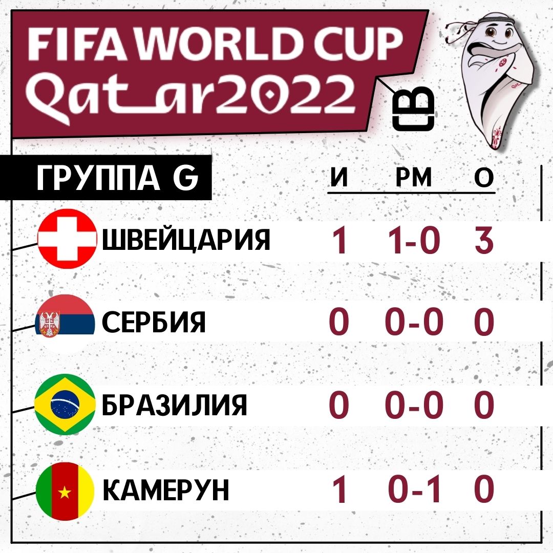 Чемпионат Мира по футболу 2022 года