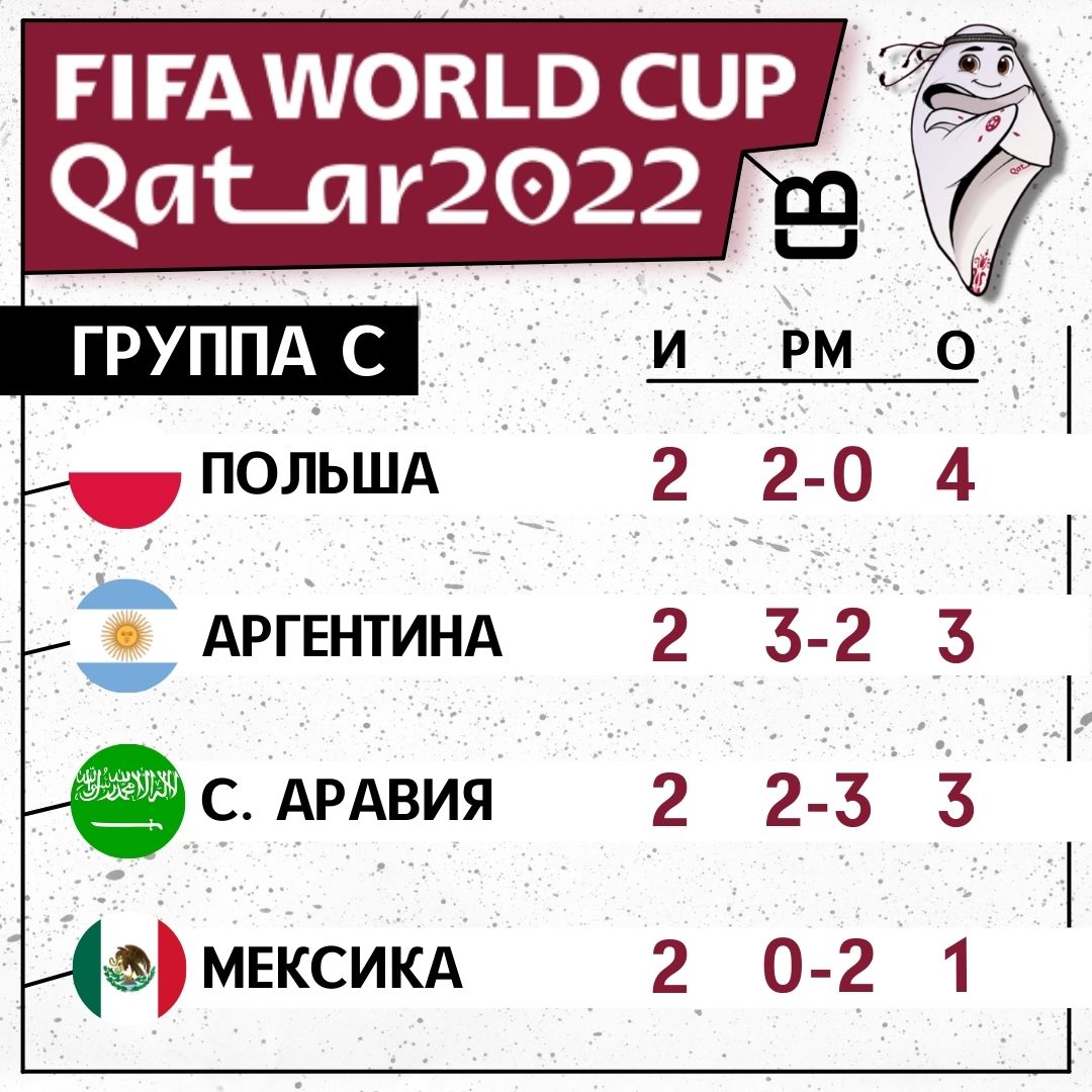 Чемпионат Мира по футболу 2022 года