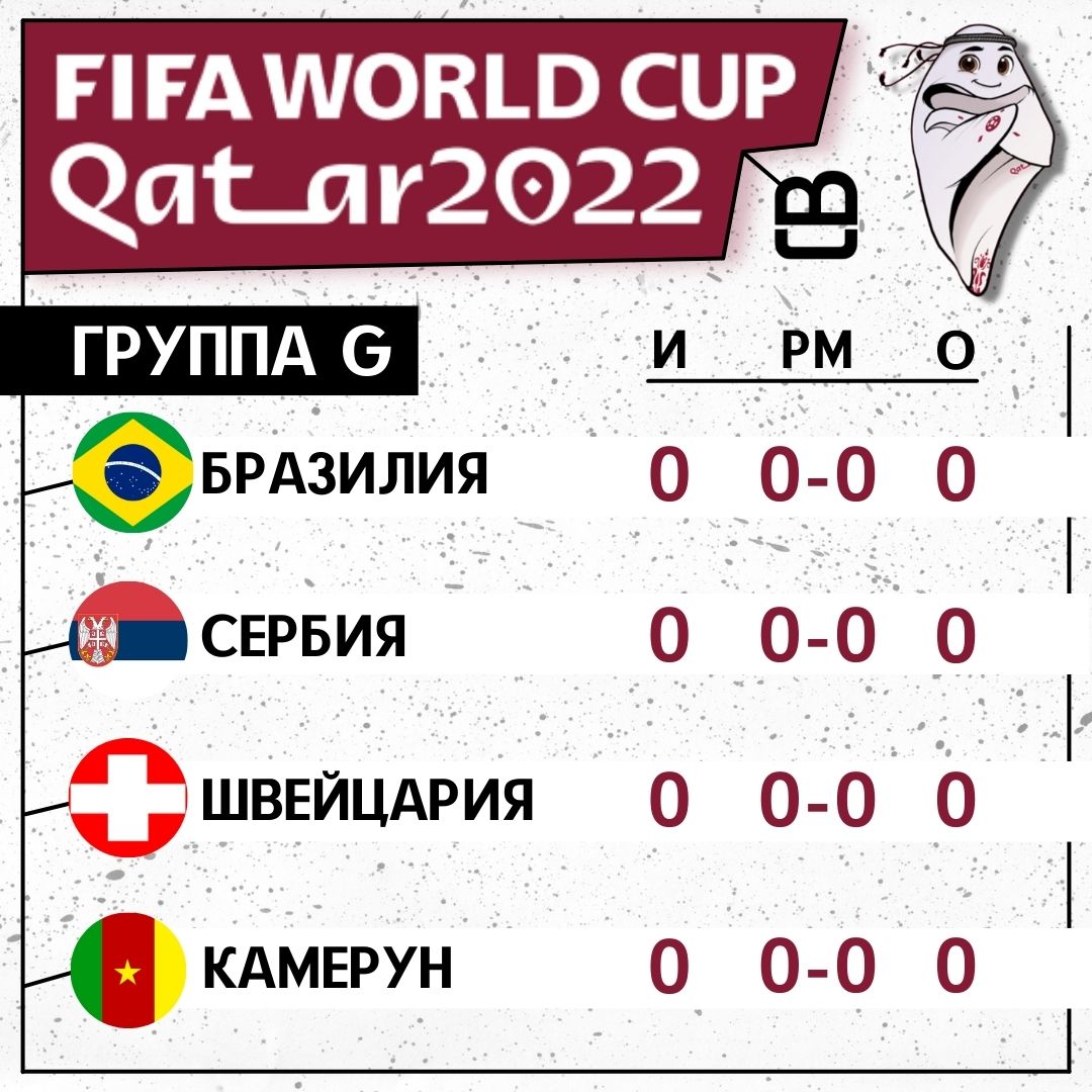 Чемпионат Мира 2022