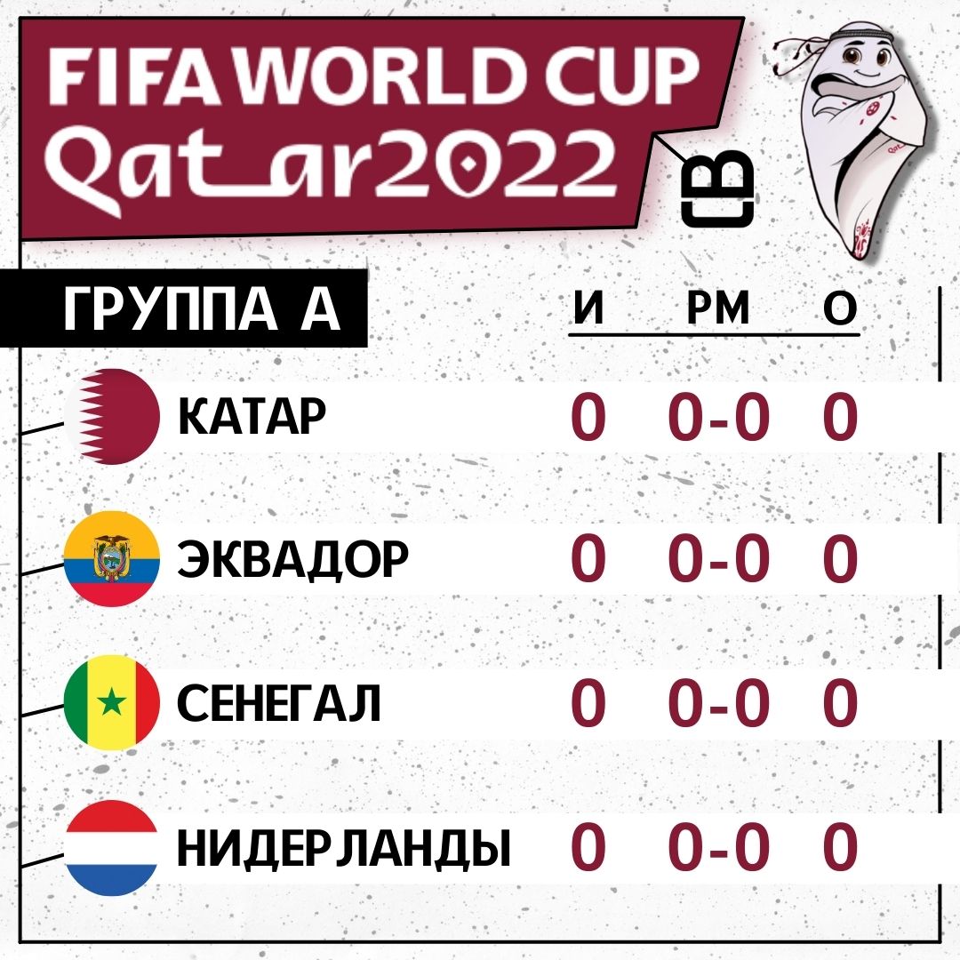 Чемпионат Мира 2022