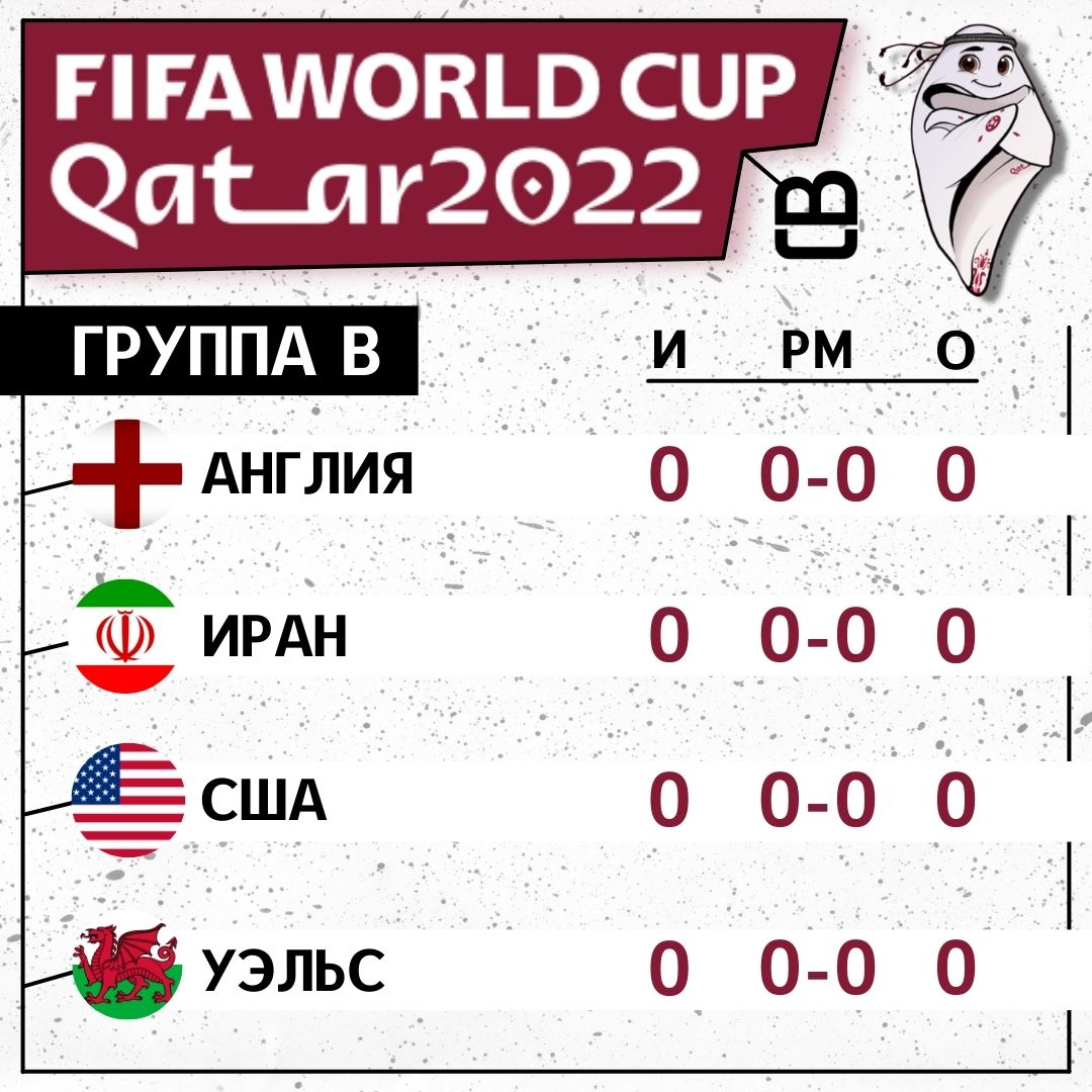 Чемпионат Мира 2022