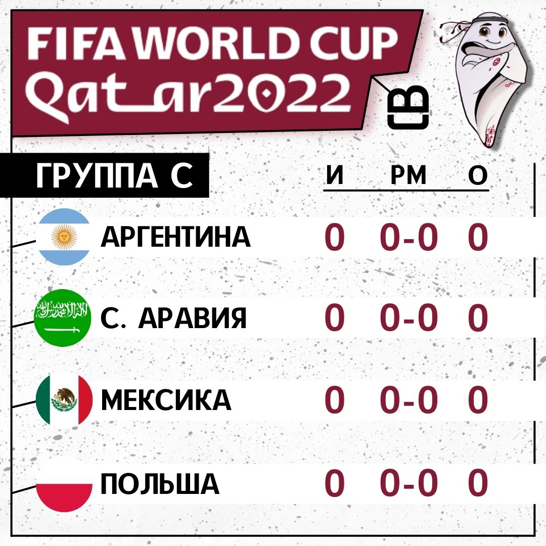 Чемпионат Мира 2022