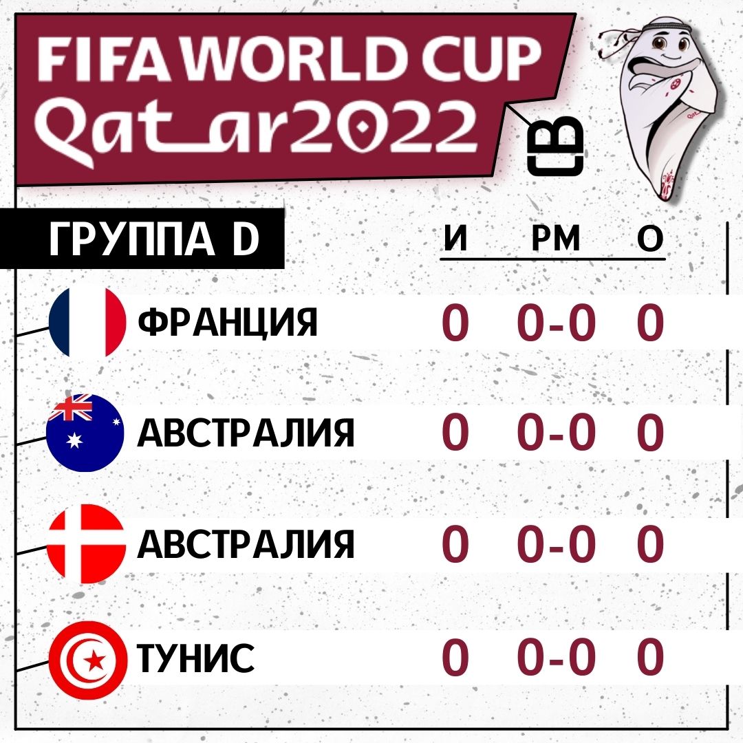 Чемпионат Мира 2022