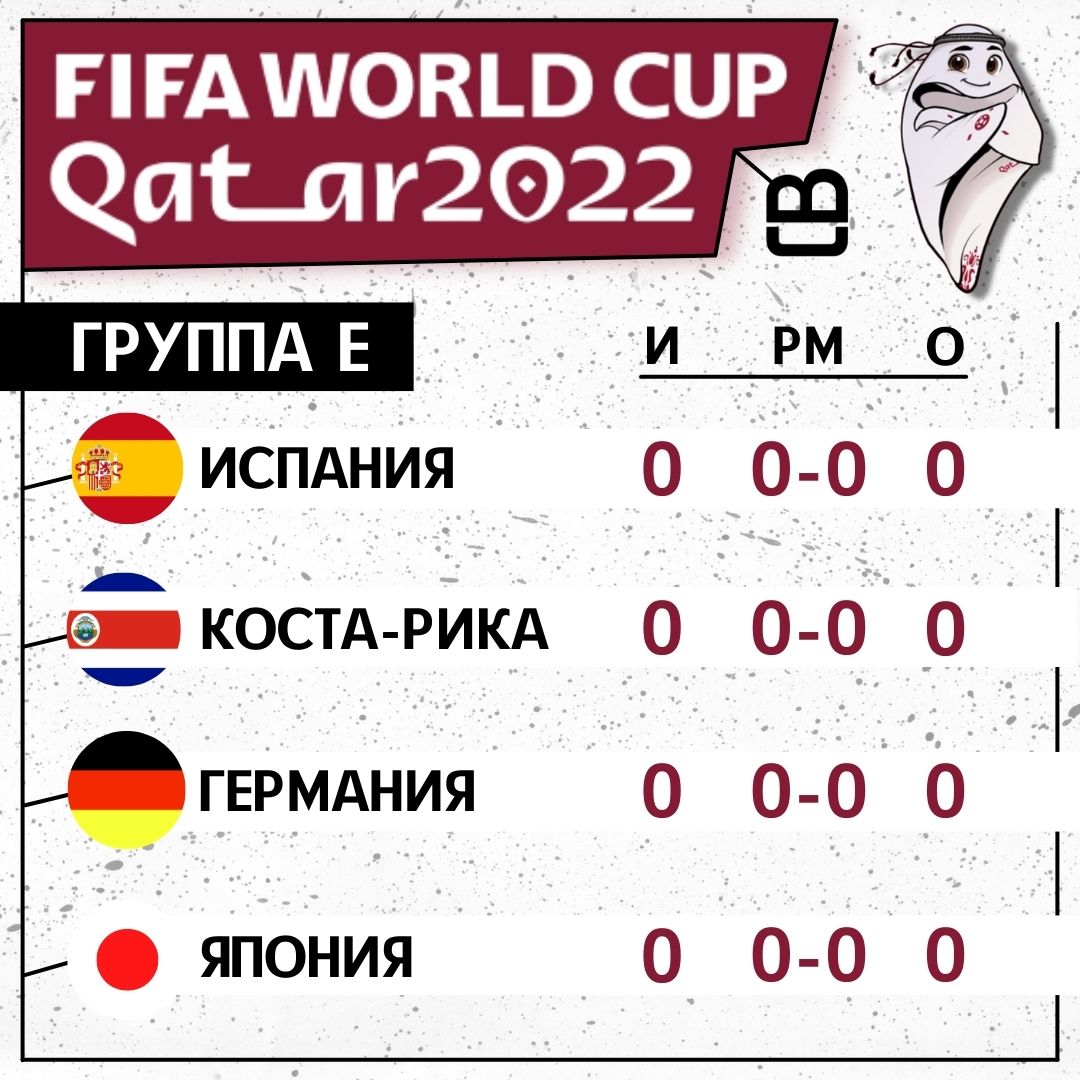 Чемпионат Мира 2022