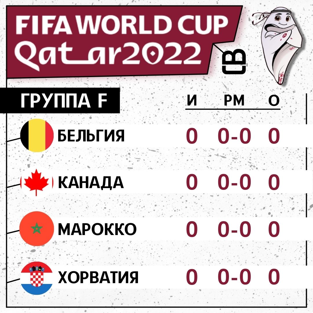 Чемпионат Мира 2022