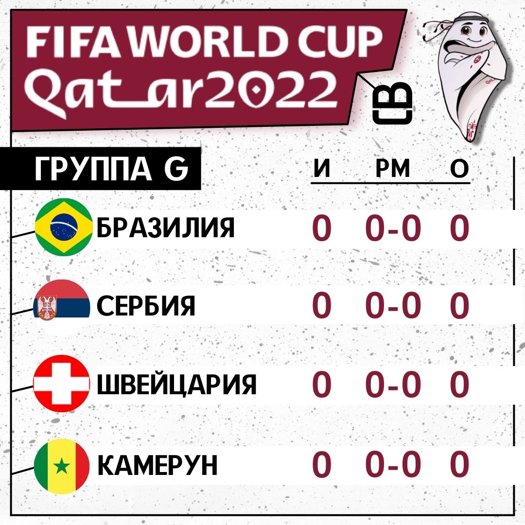 Чемпионат Мира 2022