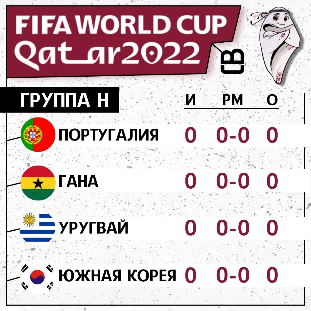 Чемпионат Мира 2022