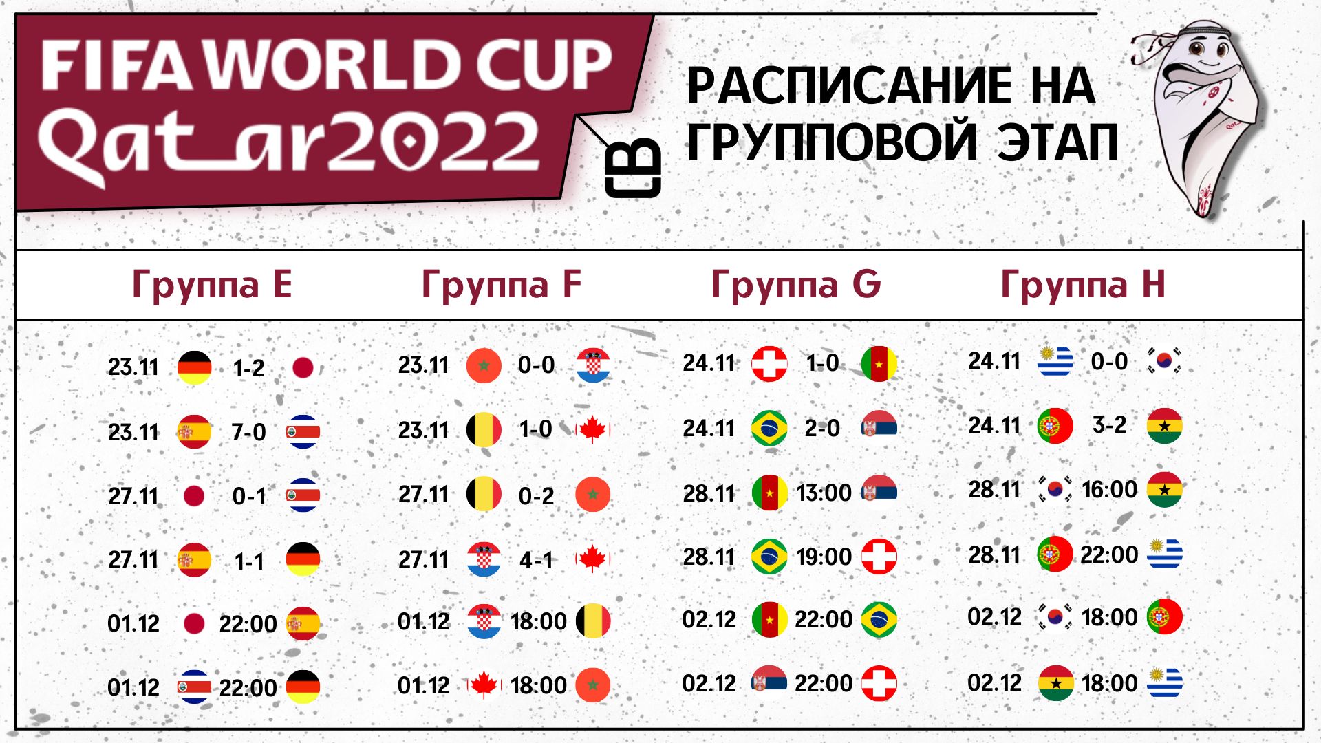 Чемпионат Мира по футболу 2022 года