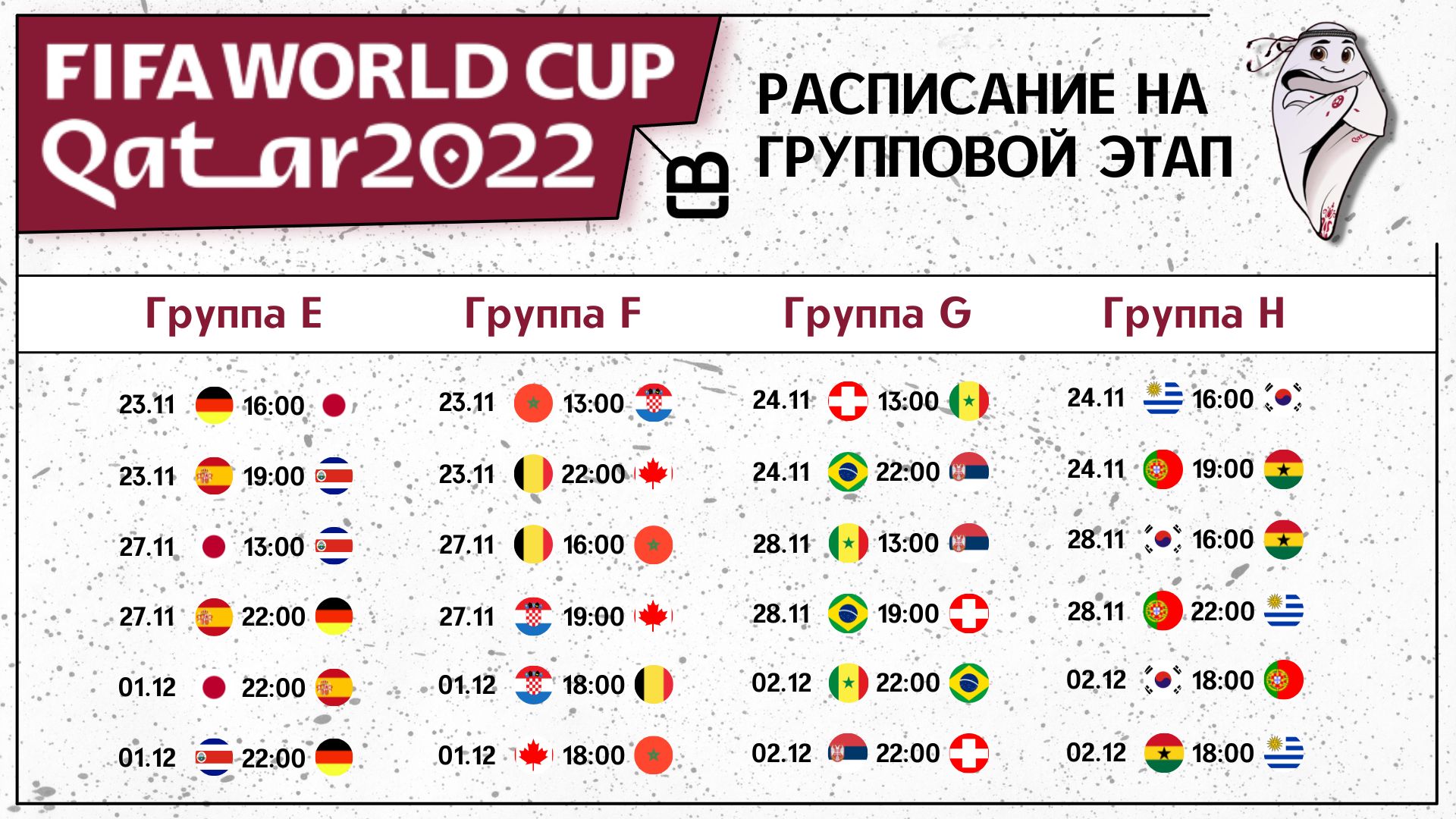 Чемпионат Мира 2022