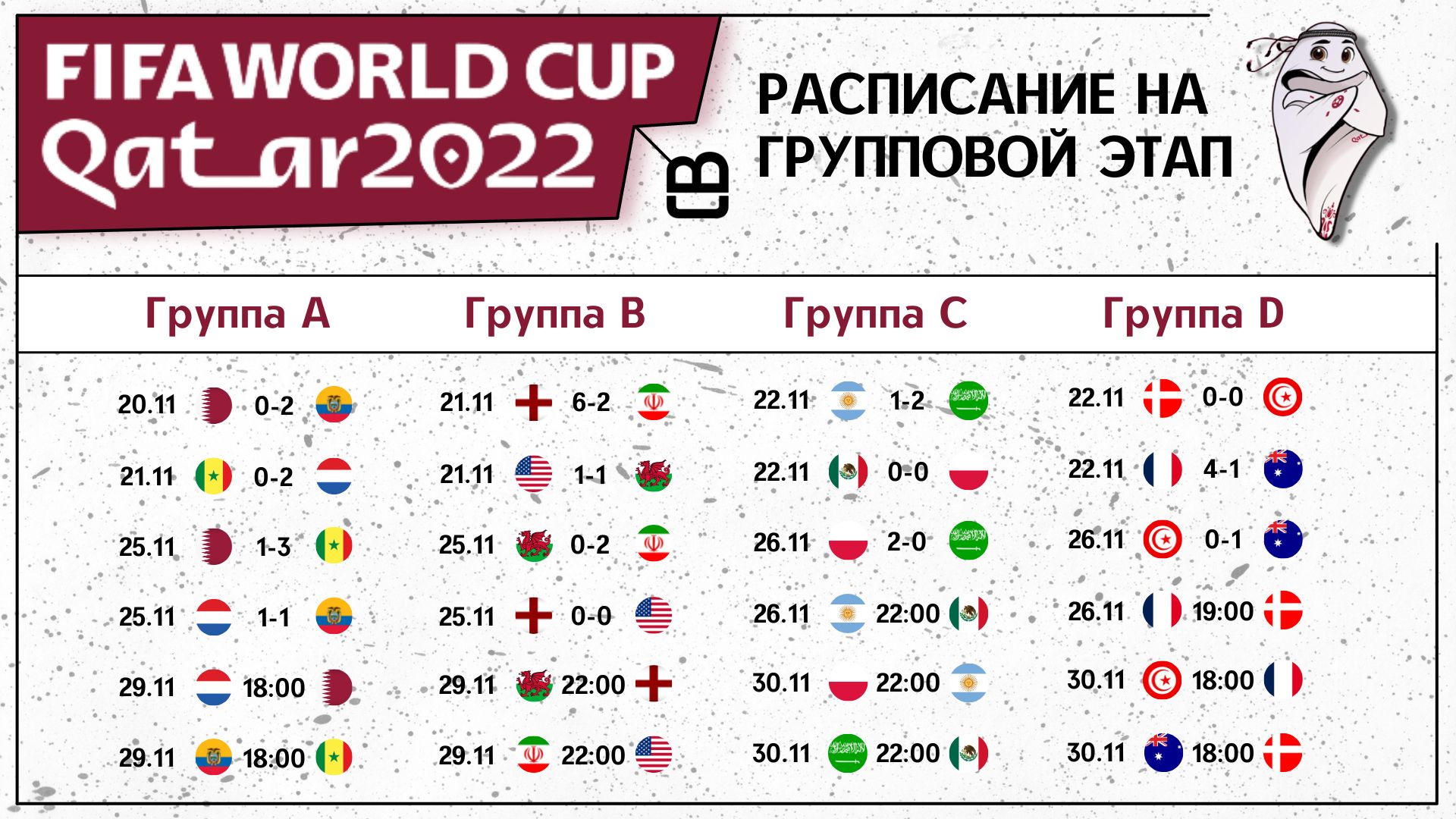 Чемпионат Мира по футболу 2022 года