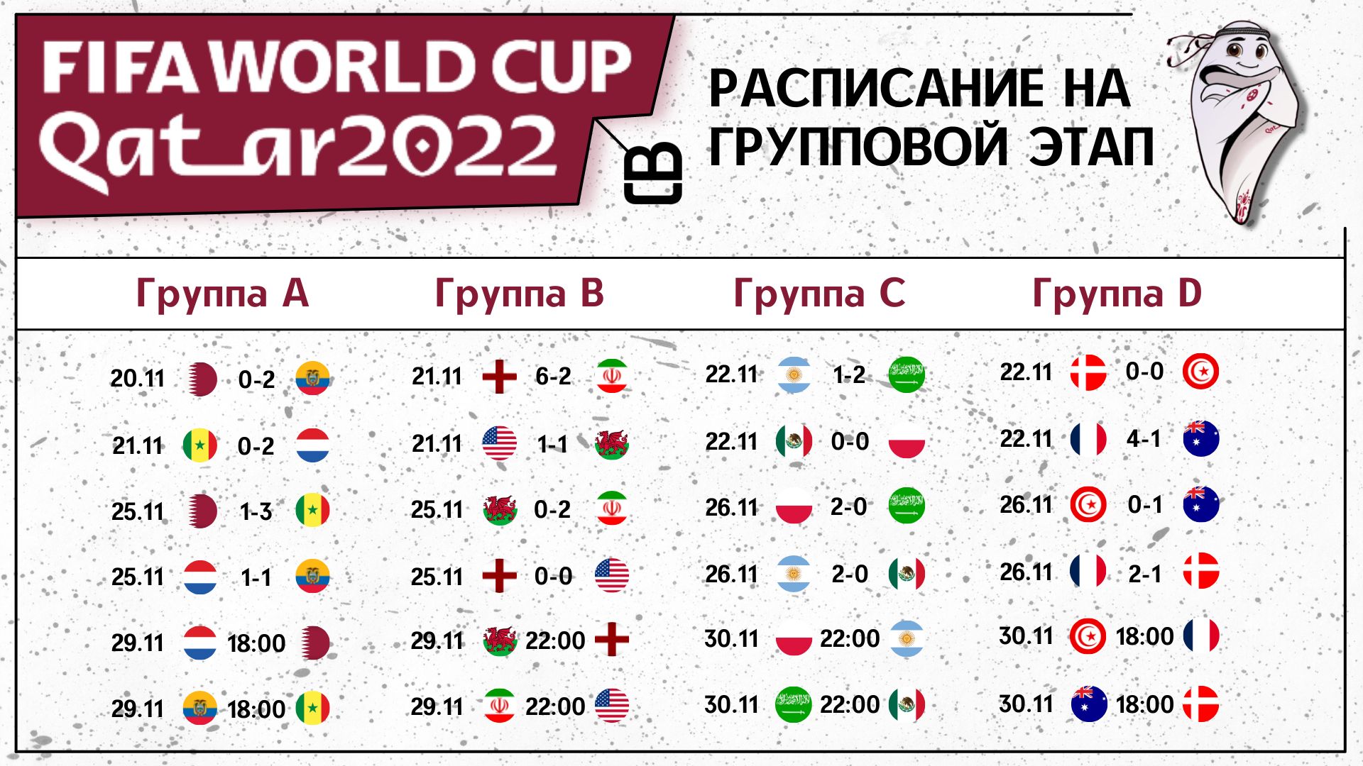 Чемпионат Мира по футболу 2022 года