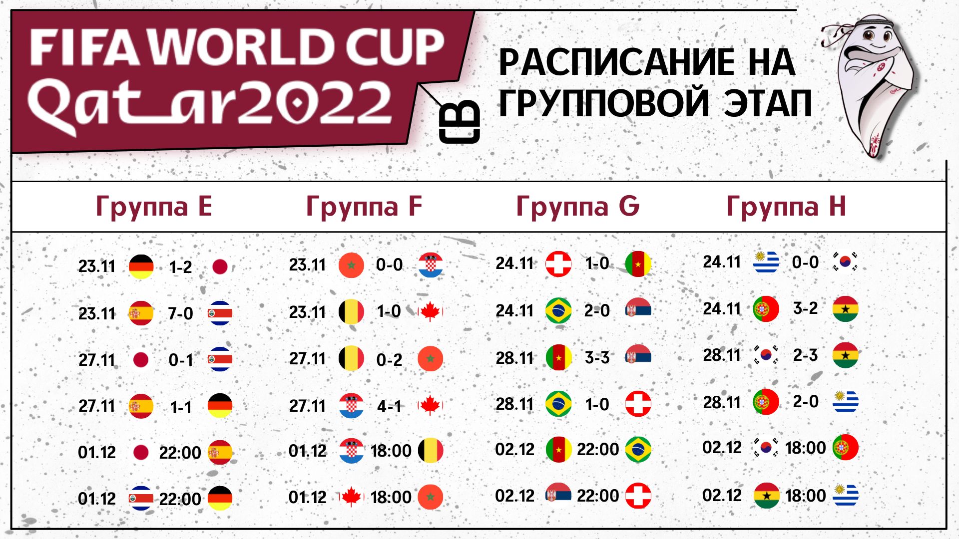 Чемпионат Мира по футболу 2022 году