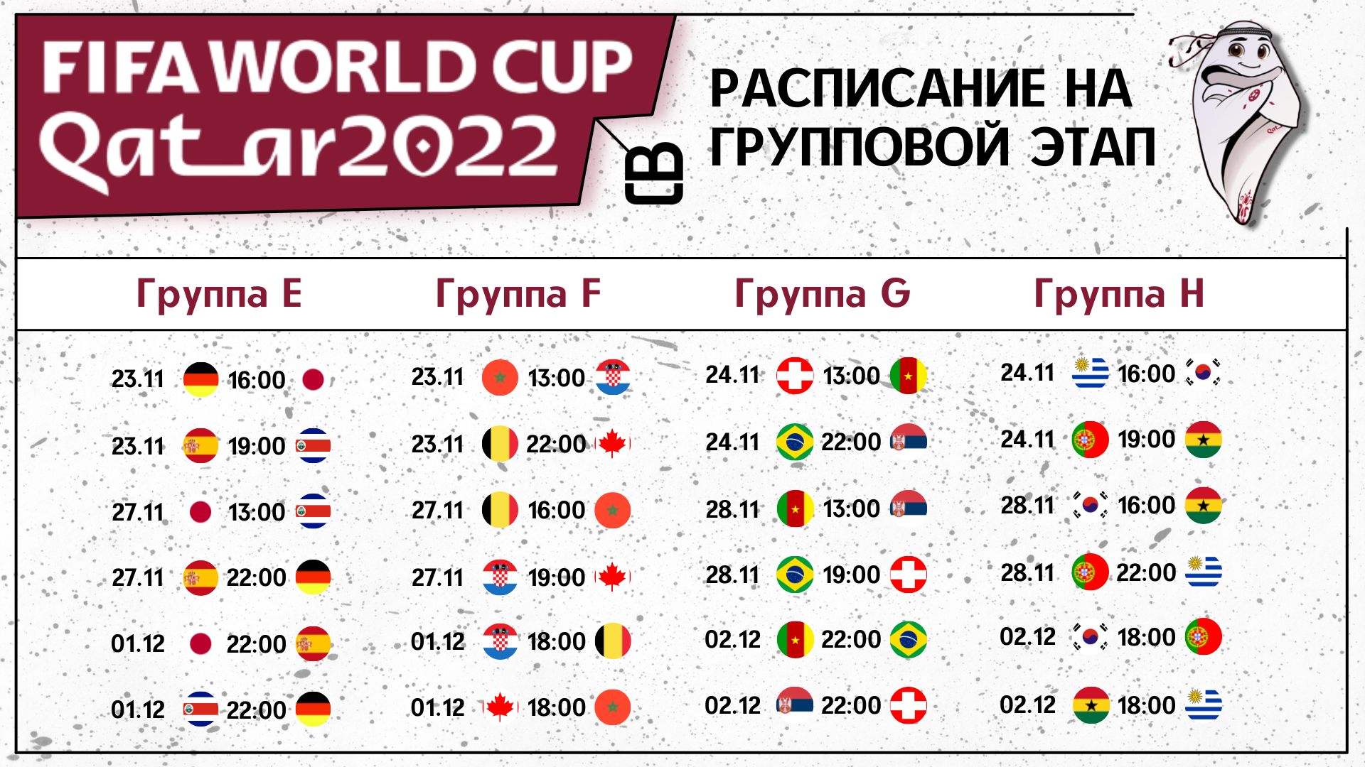 Чемпионат Мира 2022
