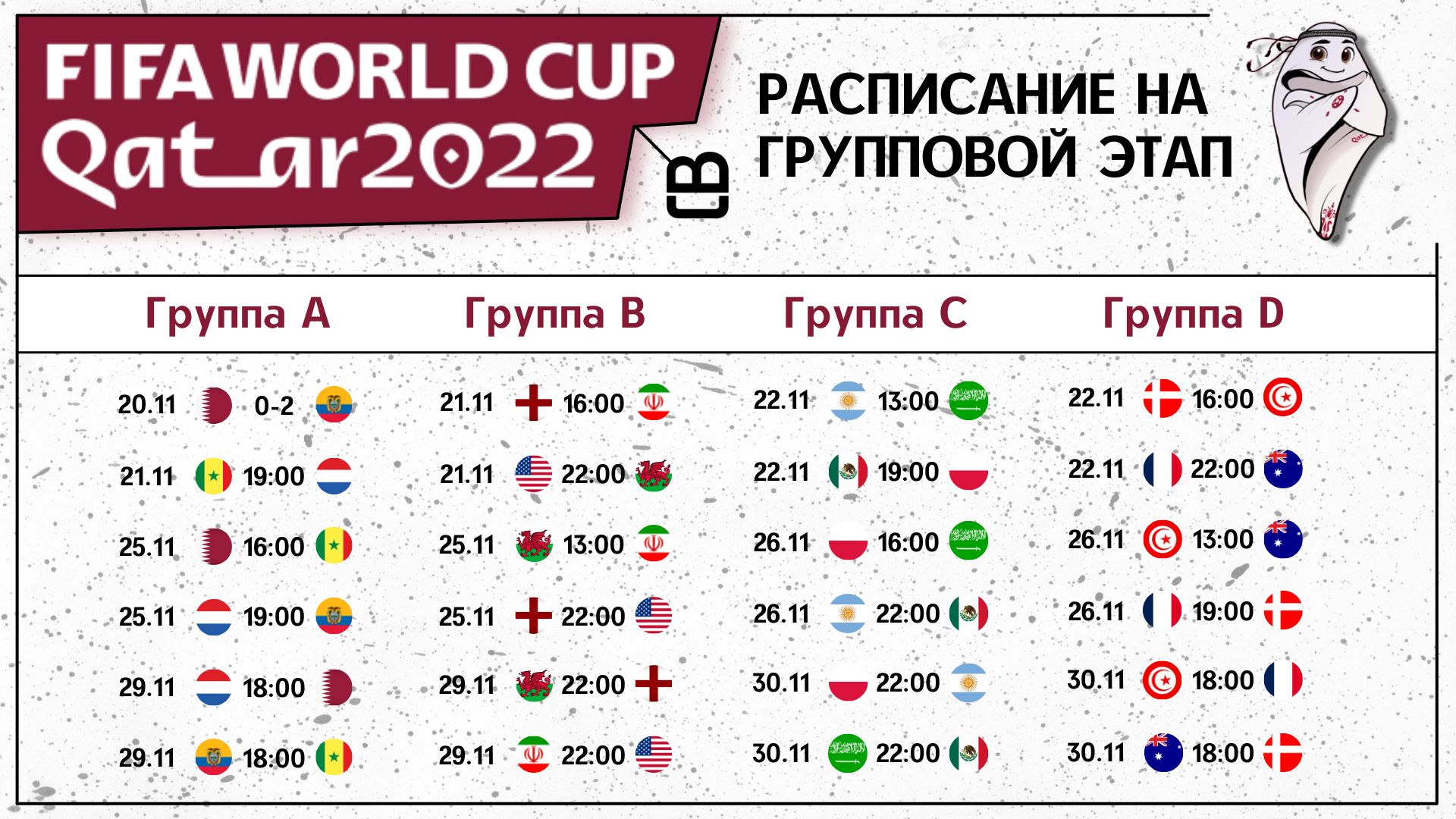 Чемпионат Мира 2022