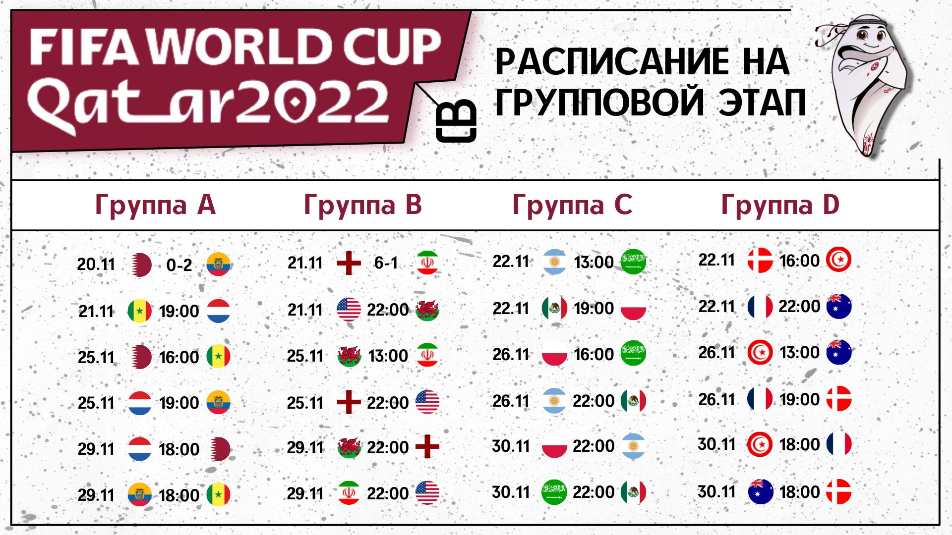 Чемпионат Мира 2022