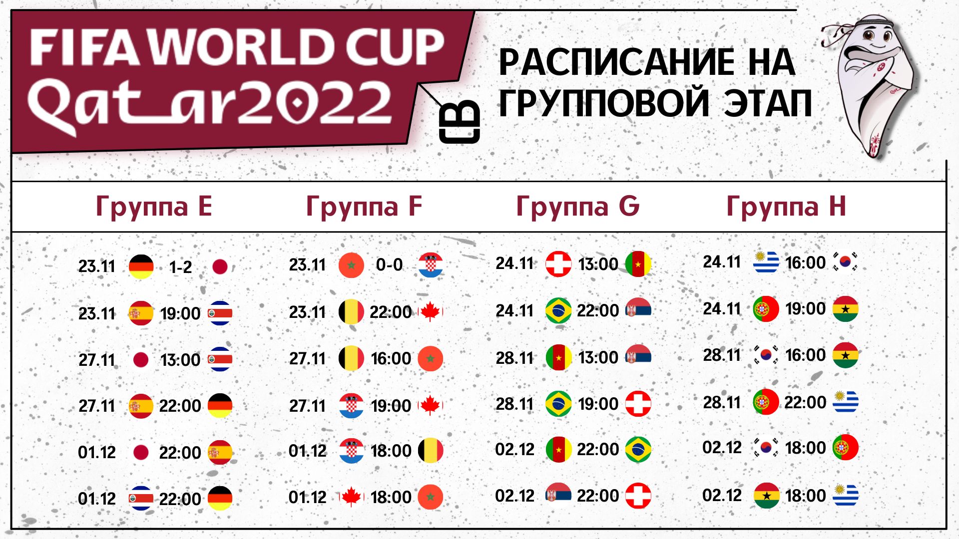 Чемпионат Мира по футболу 2022 года