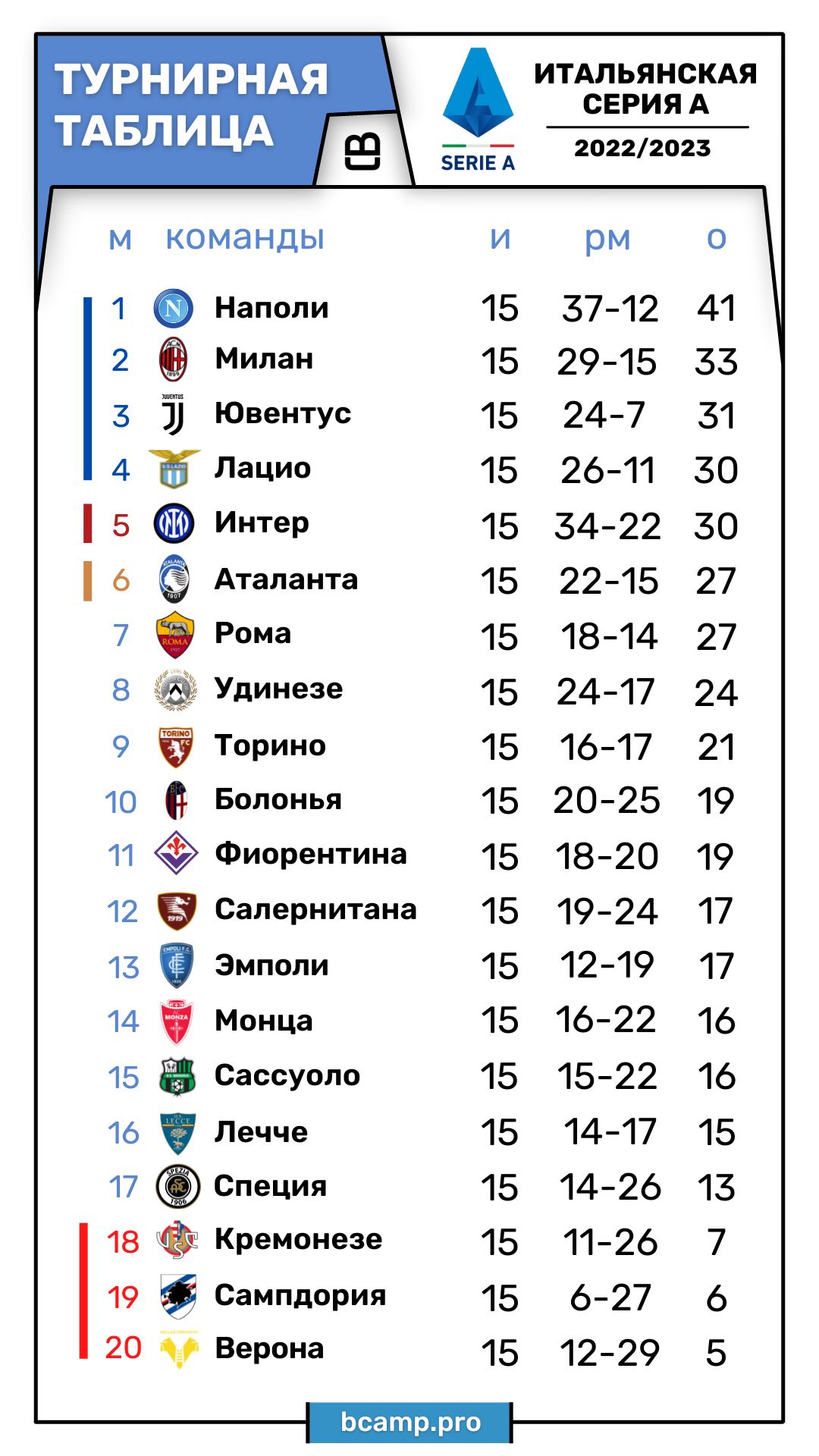 Серия А