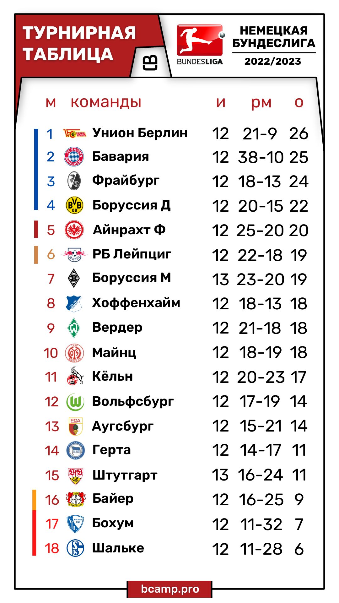 Бундеслига
