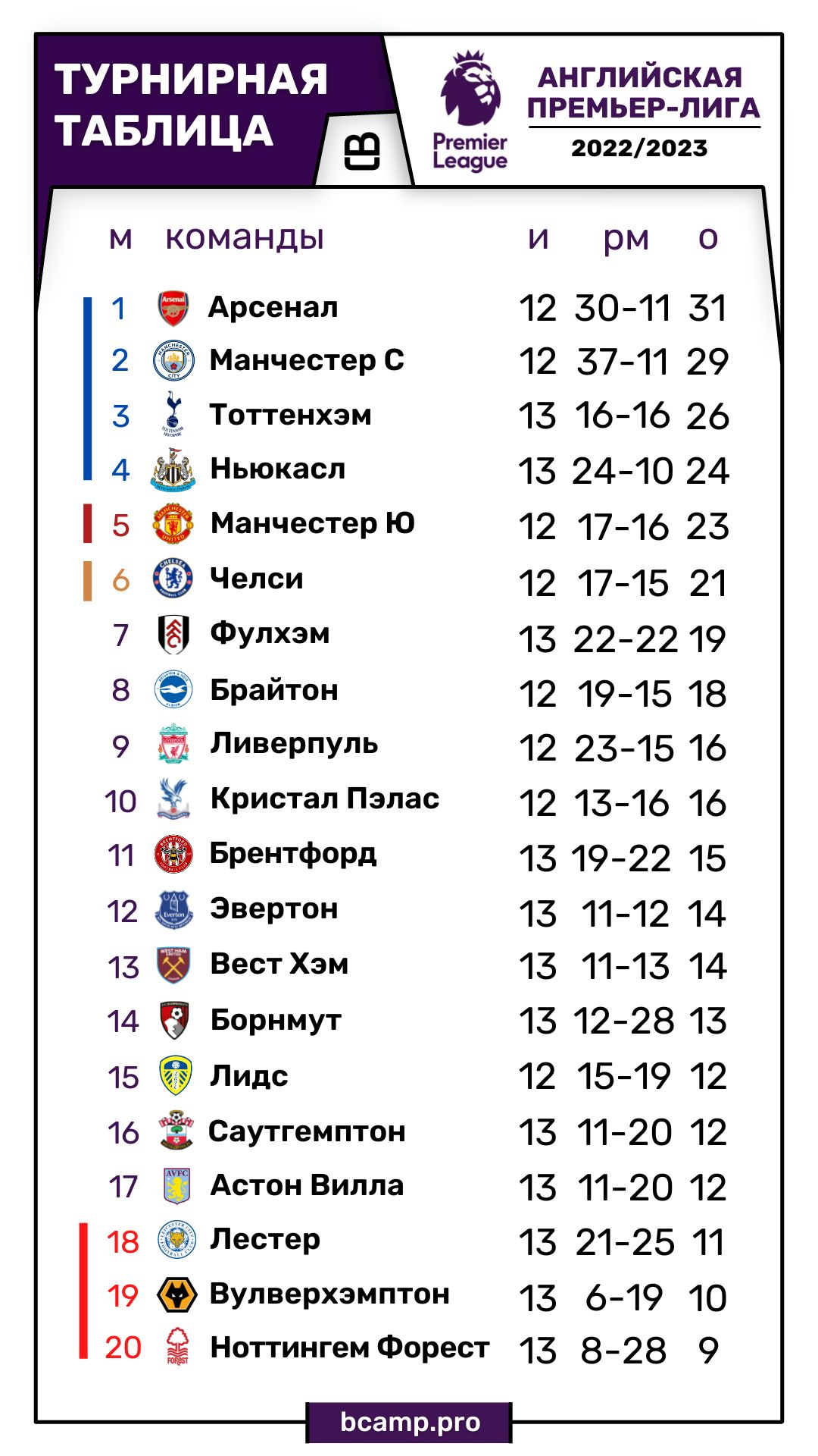 АПЛ