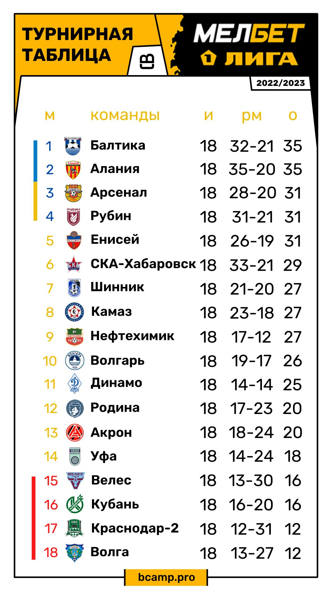Первая Лига