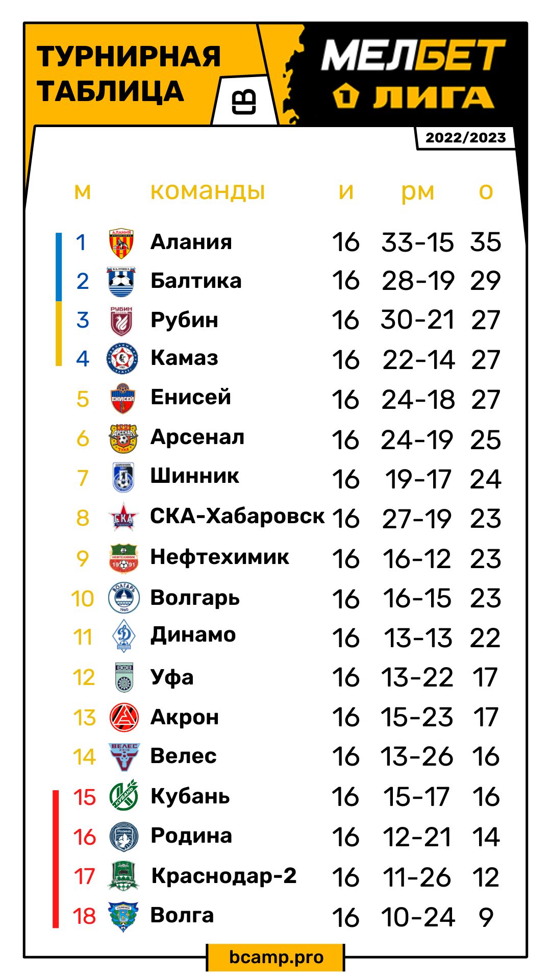 Первая лига