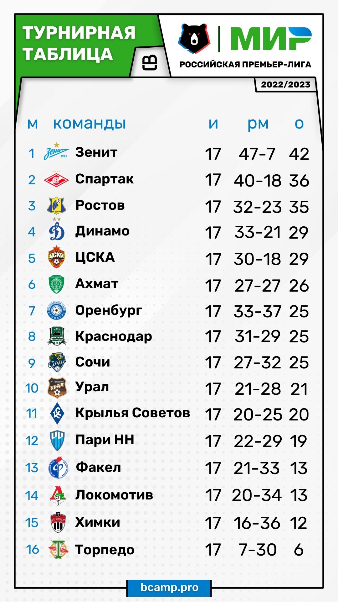МИР РПЛ