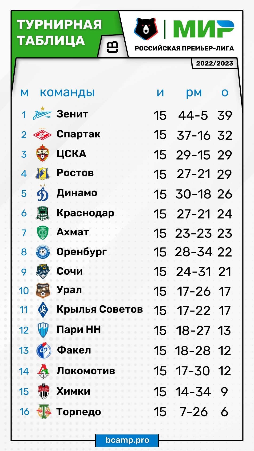 МИР РПЛ