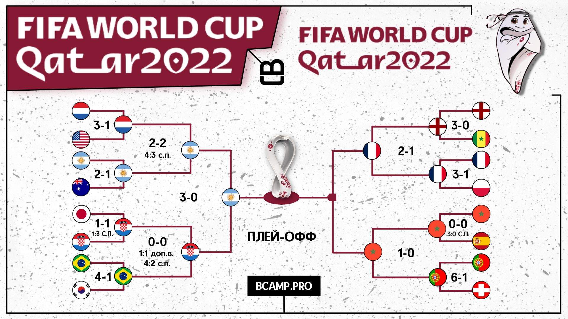 Чемпионат Мира по футболу 2022 года