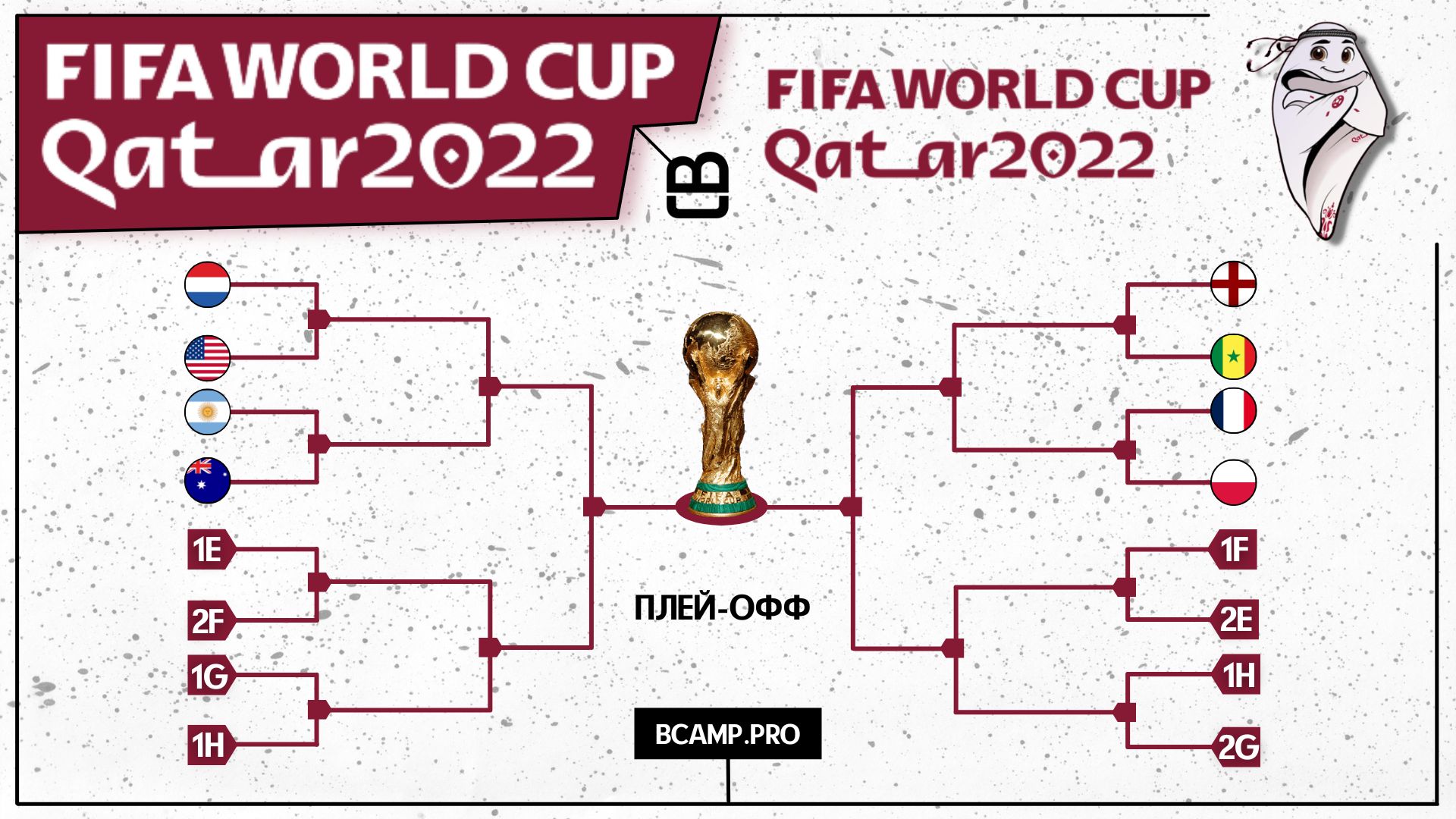 Чемпионат Мира по футболу 2022 года