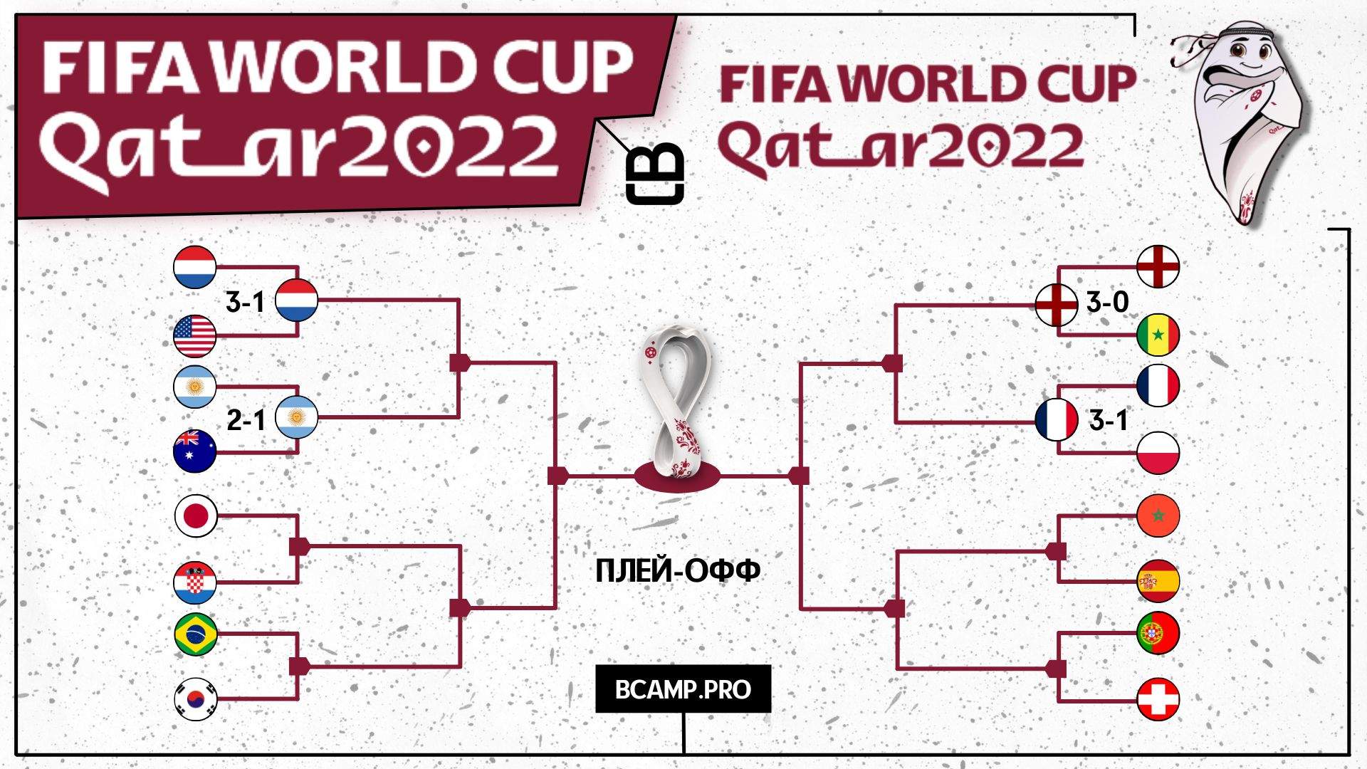 Чемпионат Мира по футболу 2022 года