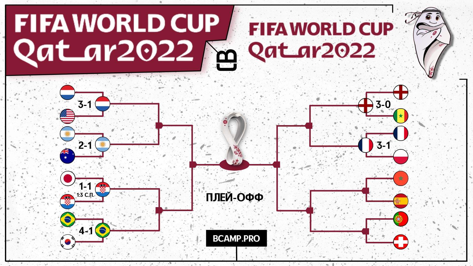 Чемпионат Мира по футболу 2022 года