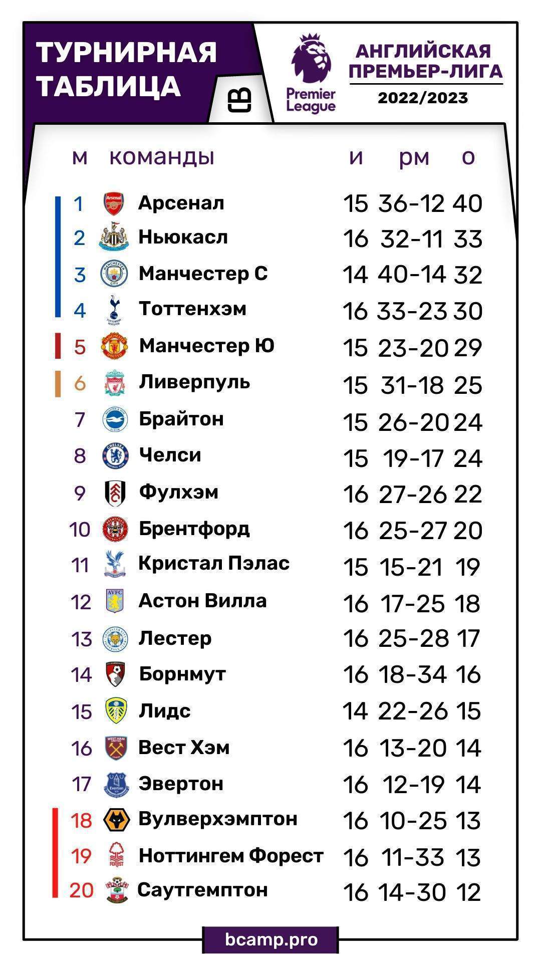 АПЛ