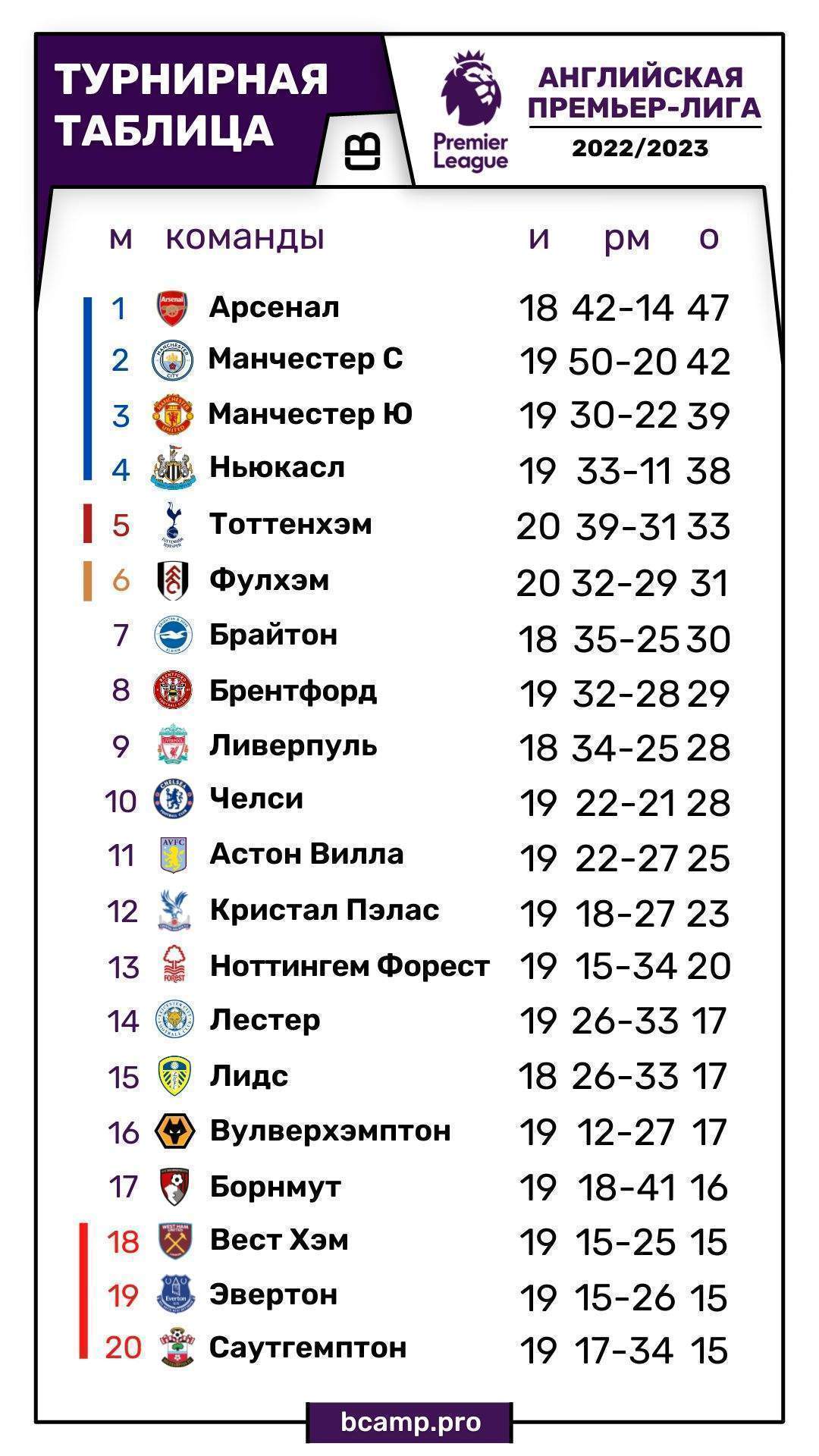 Английская Премьер-Лига